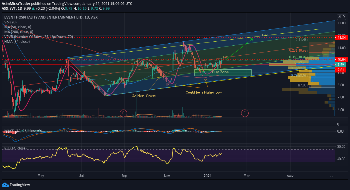  Chart Image