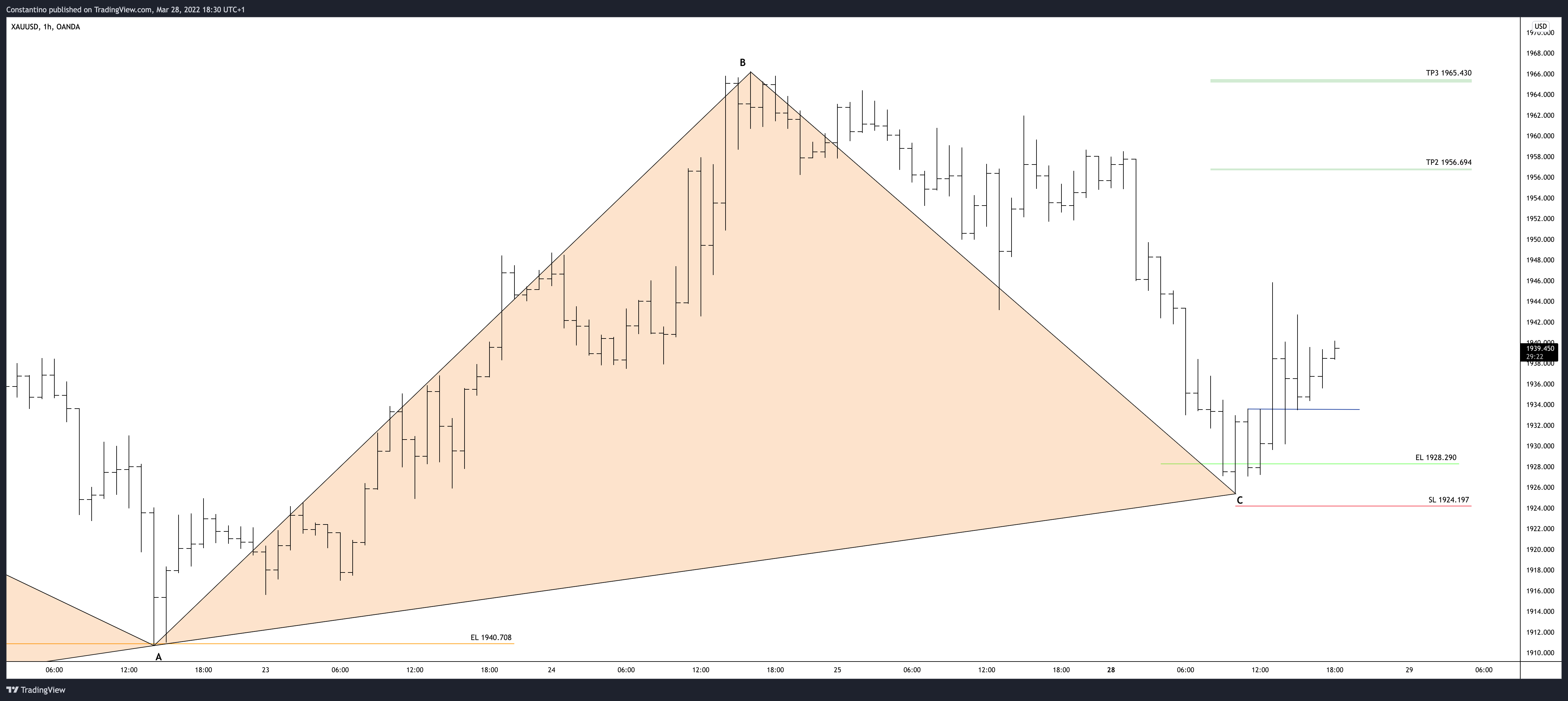 OANDA:XAUUSD Chart Image by TradeChartPatternsLikeThePros