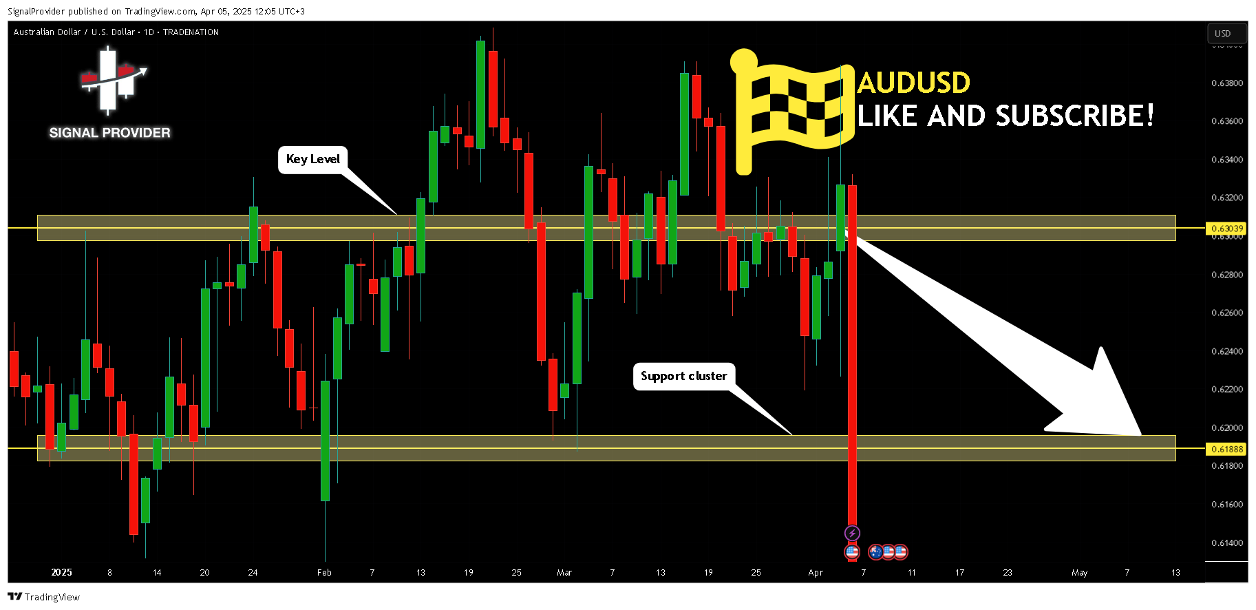 TRADENATION:AUDUSD Chart Image by SignalProvider