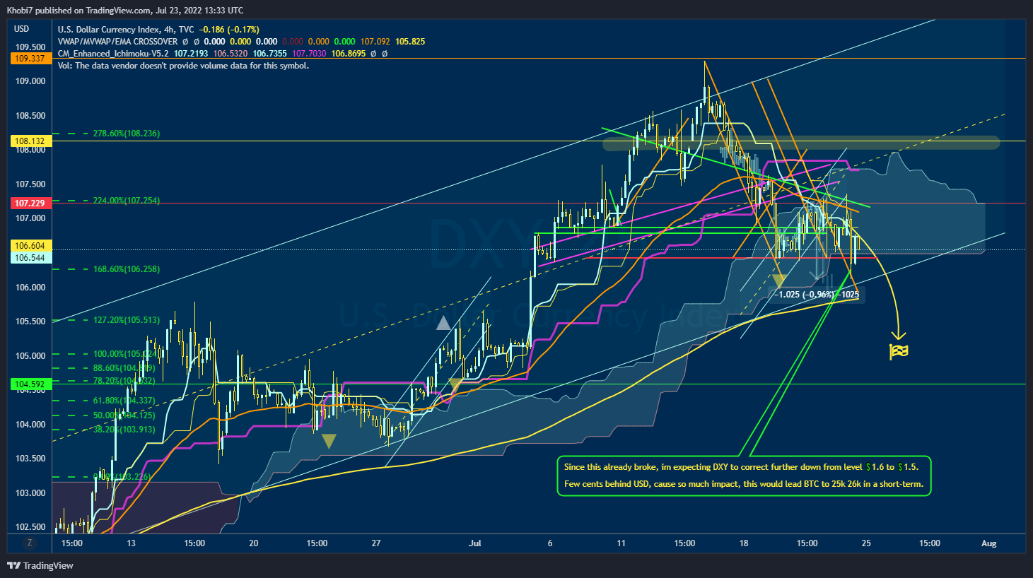 TVC:DXY Chart Image by Khobi7