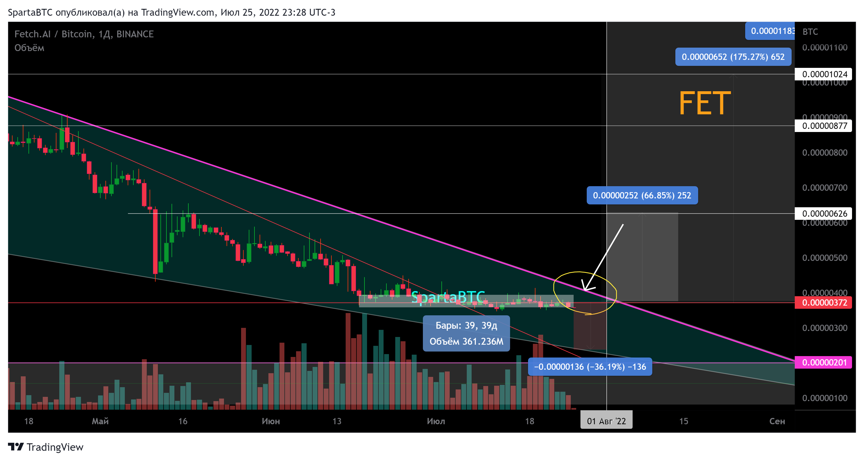 BINANCE:FETBTC Chart Image by SpartaBTC
