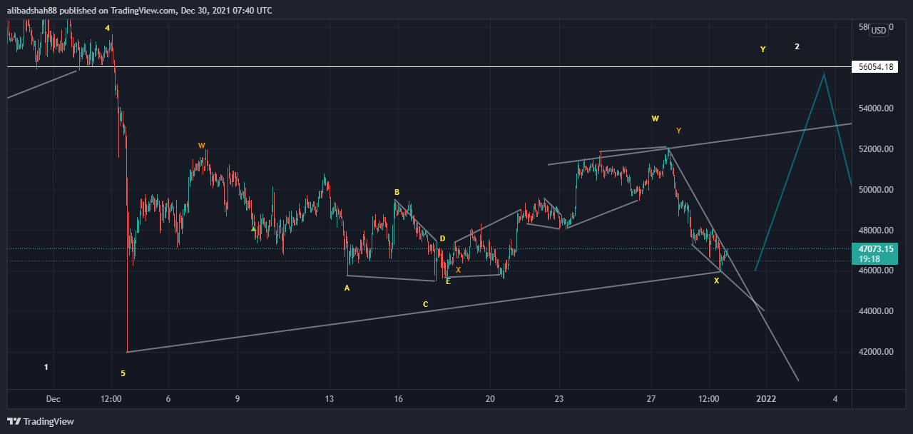 BITSTAMP:BTCUSD Chart Image by alibadshah88