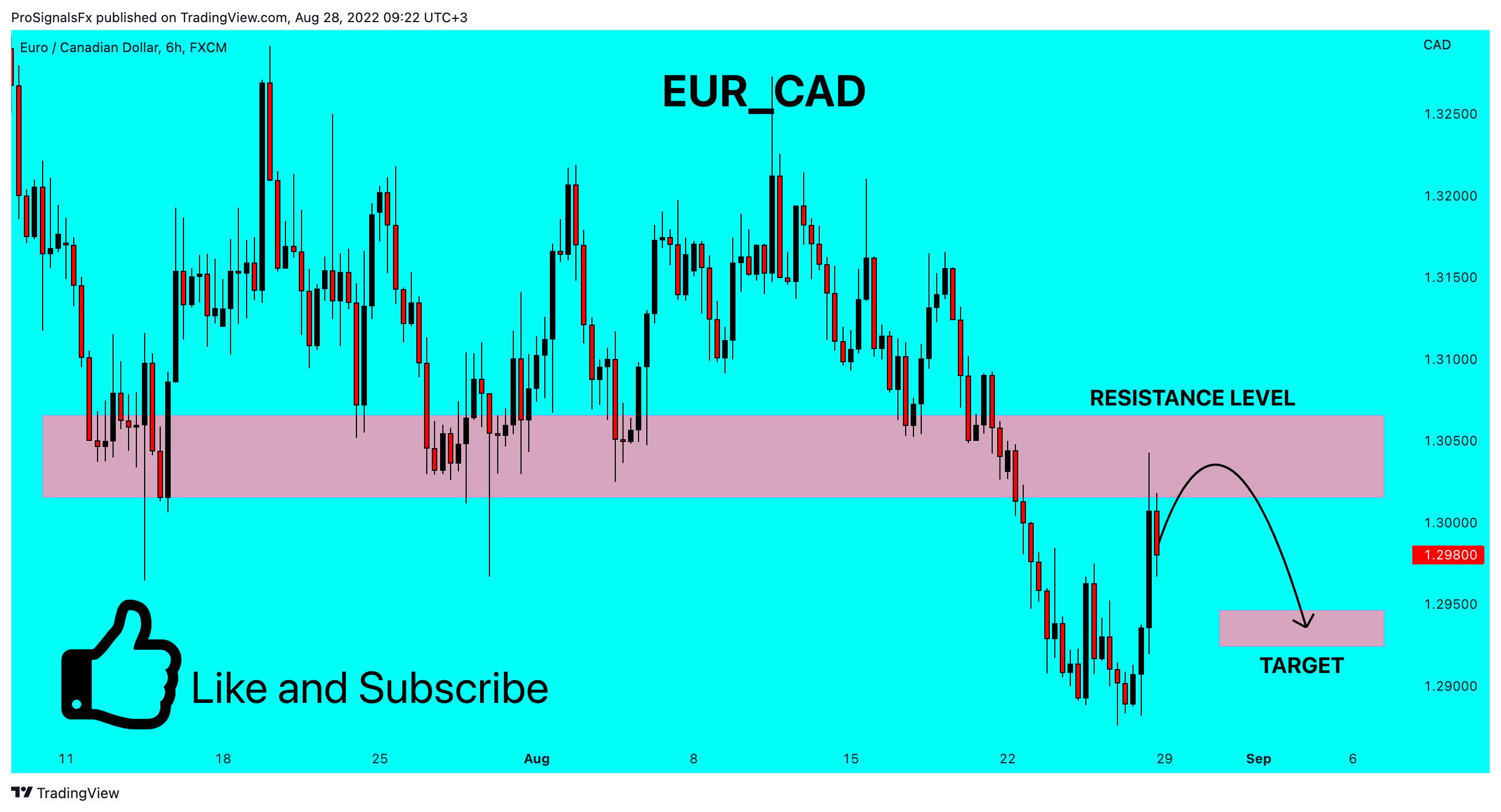 FX:EURCAD Chart Image by ProSignalsFx