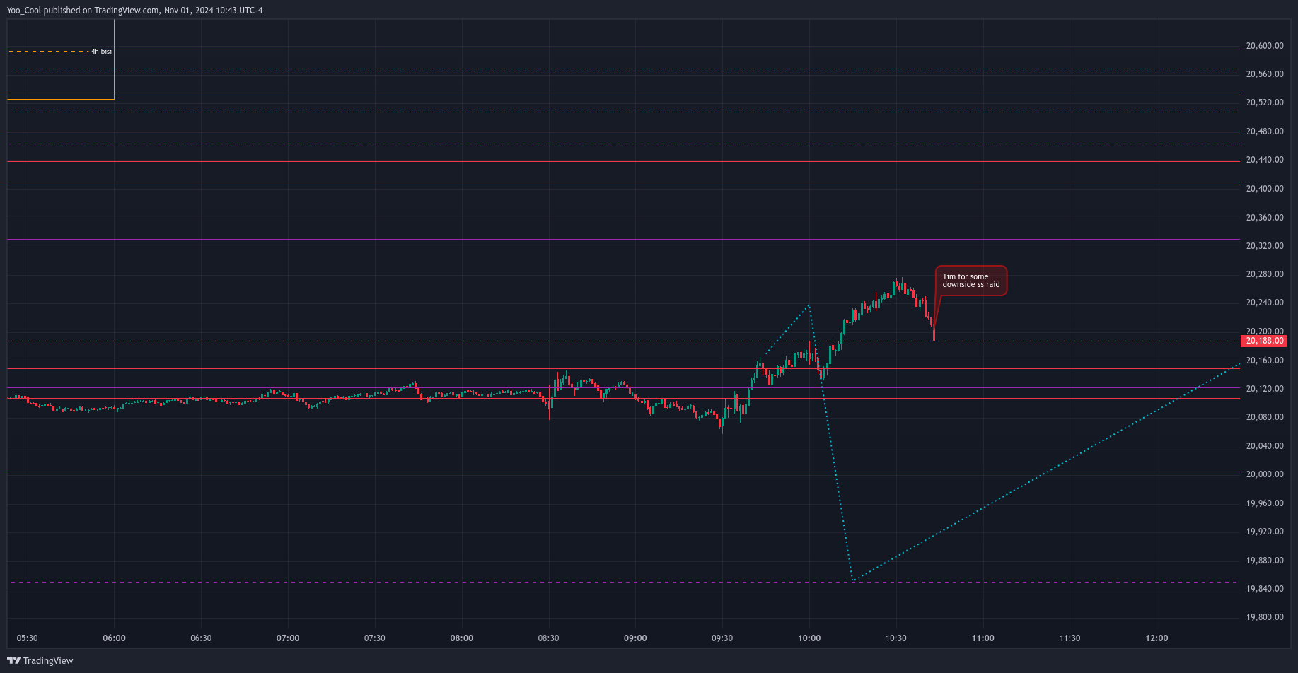 CME_MINI:NQZ2024 Chart Image by Yoo_Cool