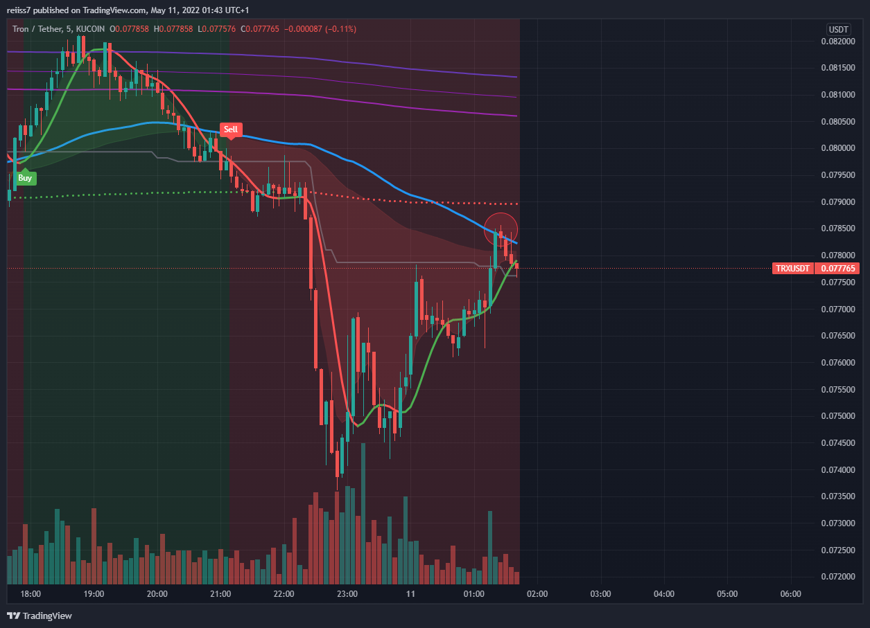 KUCOIN:TRXUSDT Chart Image by reiiss7