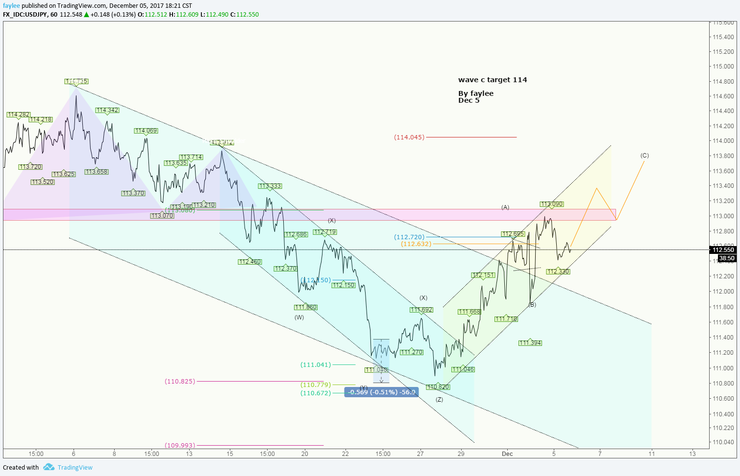  Chart Image