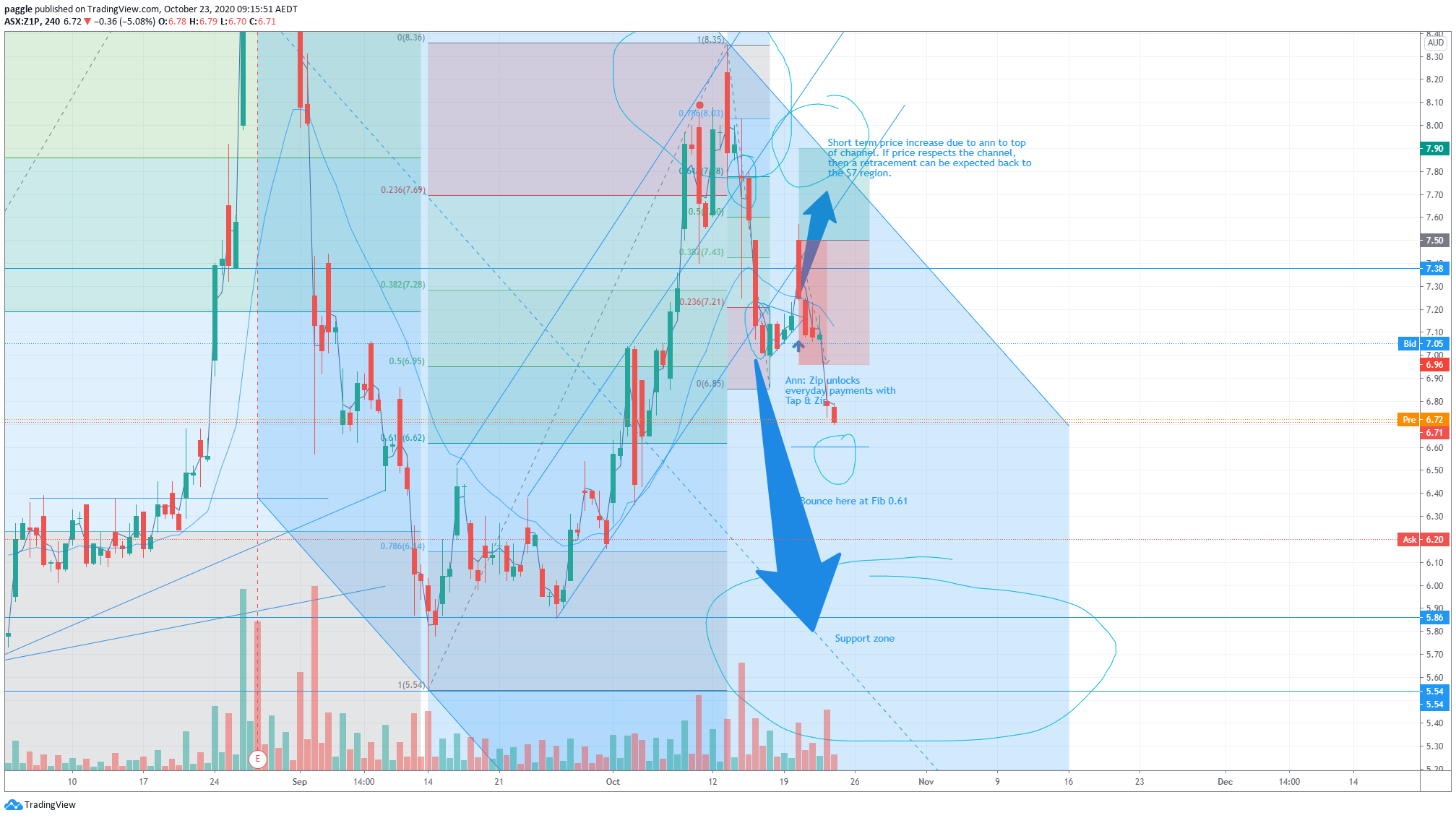  Chart Image