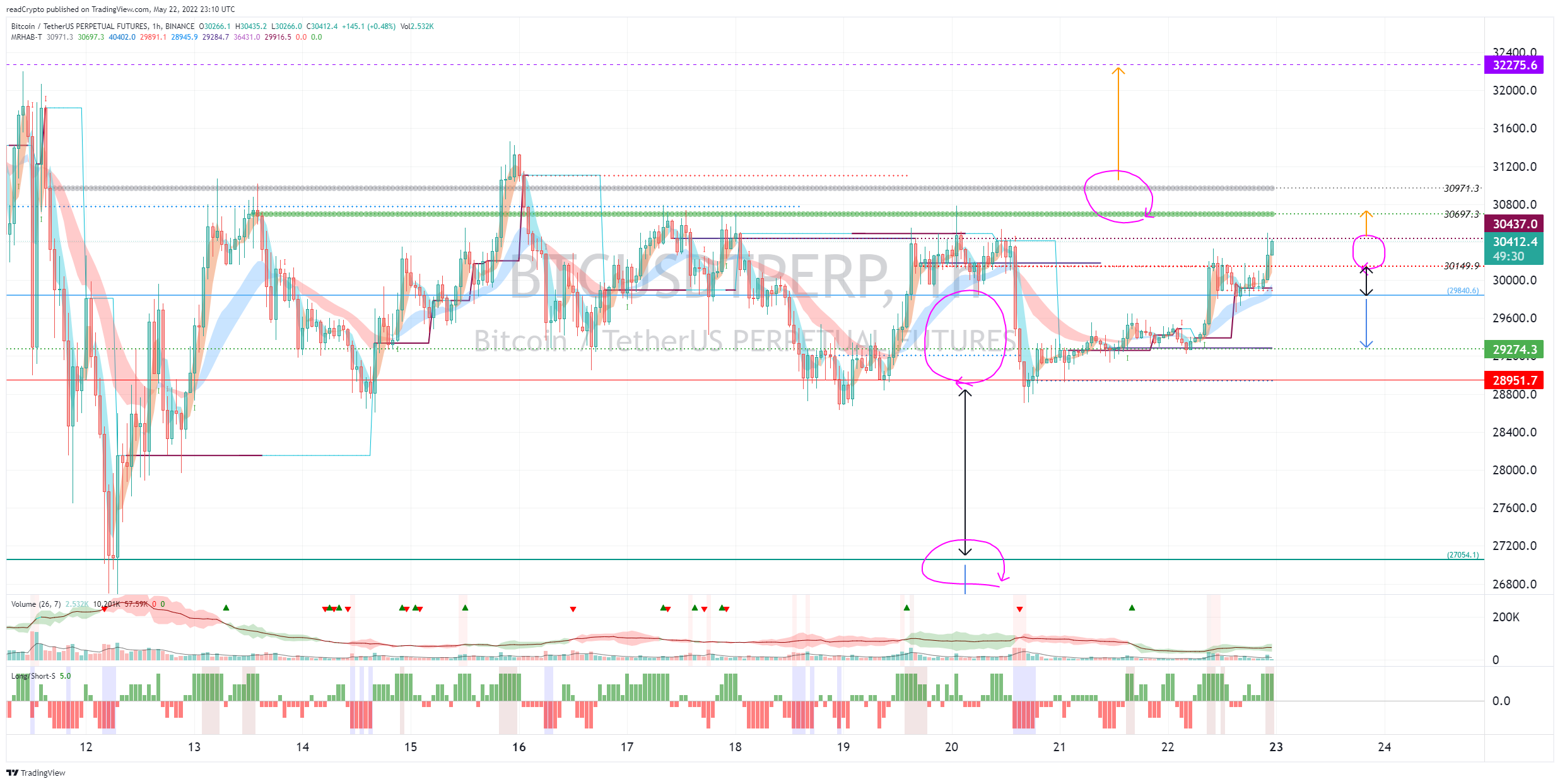 BINANCE:BTCUSDTPERP Chart Image by readCrypto