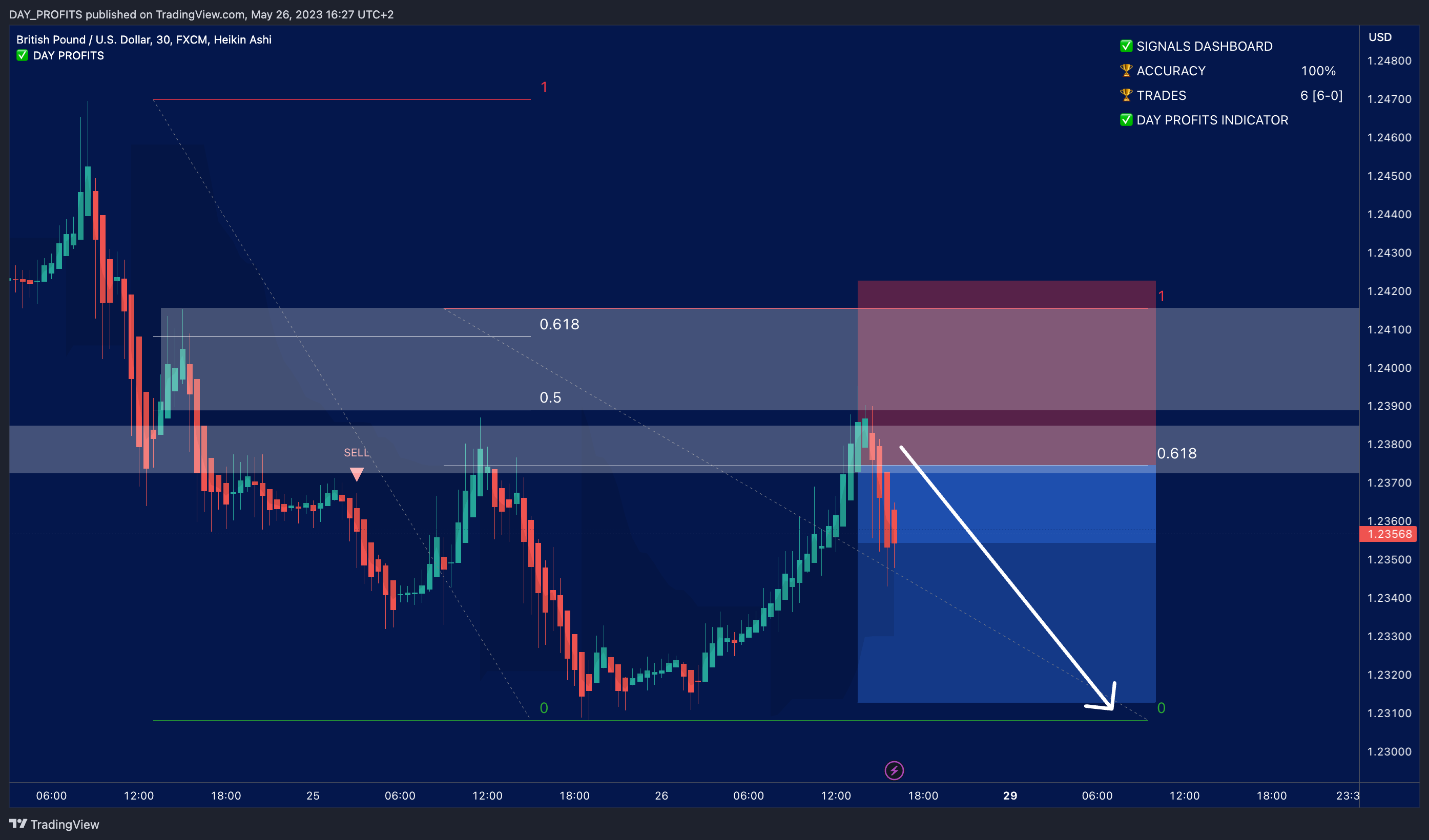 FX:GBPUSD Chart Image by DAY_PROFITS