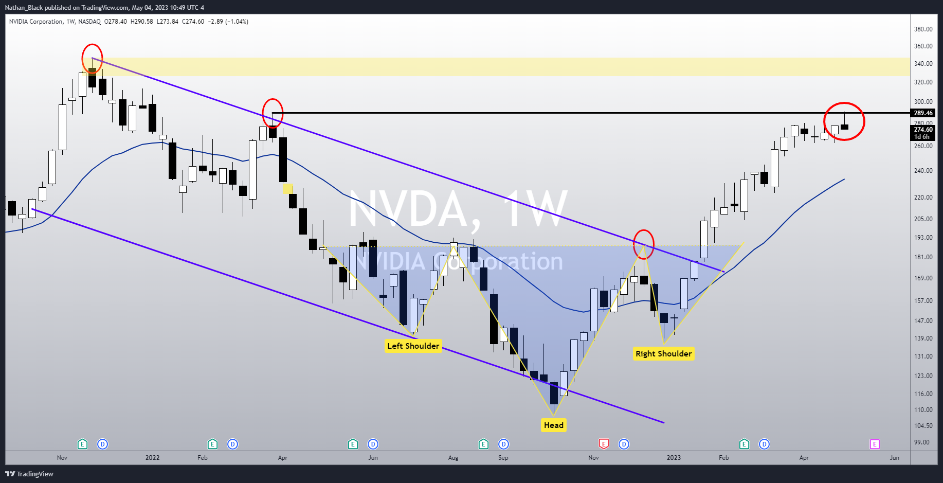 NASDAQ:NVDA Chart Image by Nathan_The_Finance_Hydra