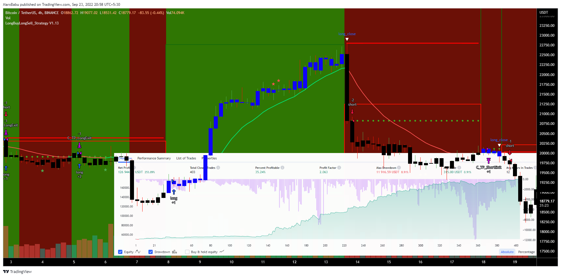BINANCE:BTCUSDT Chart Image by MarxBabu
