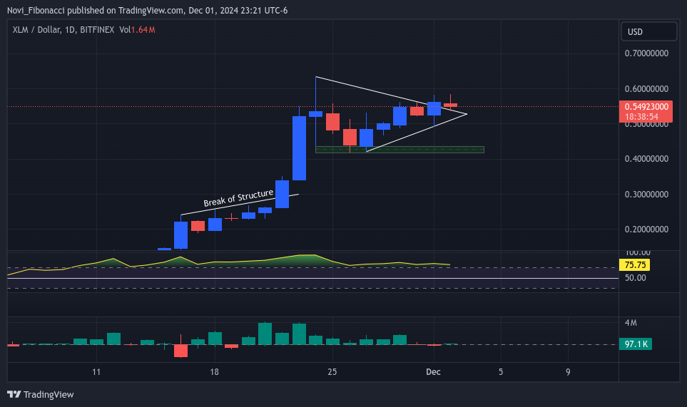 BITFINEX:XLMUSD Chart Image by Novi_Fibonacci