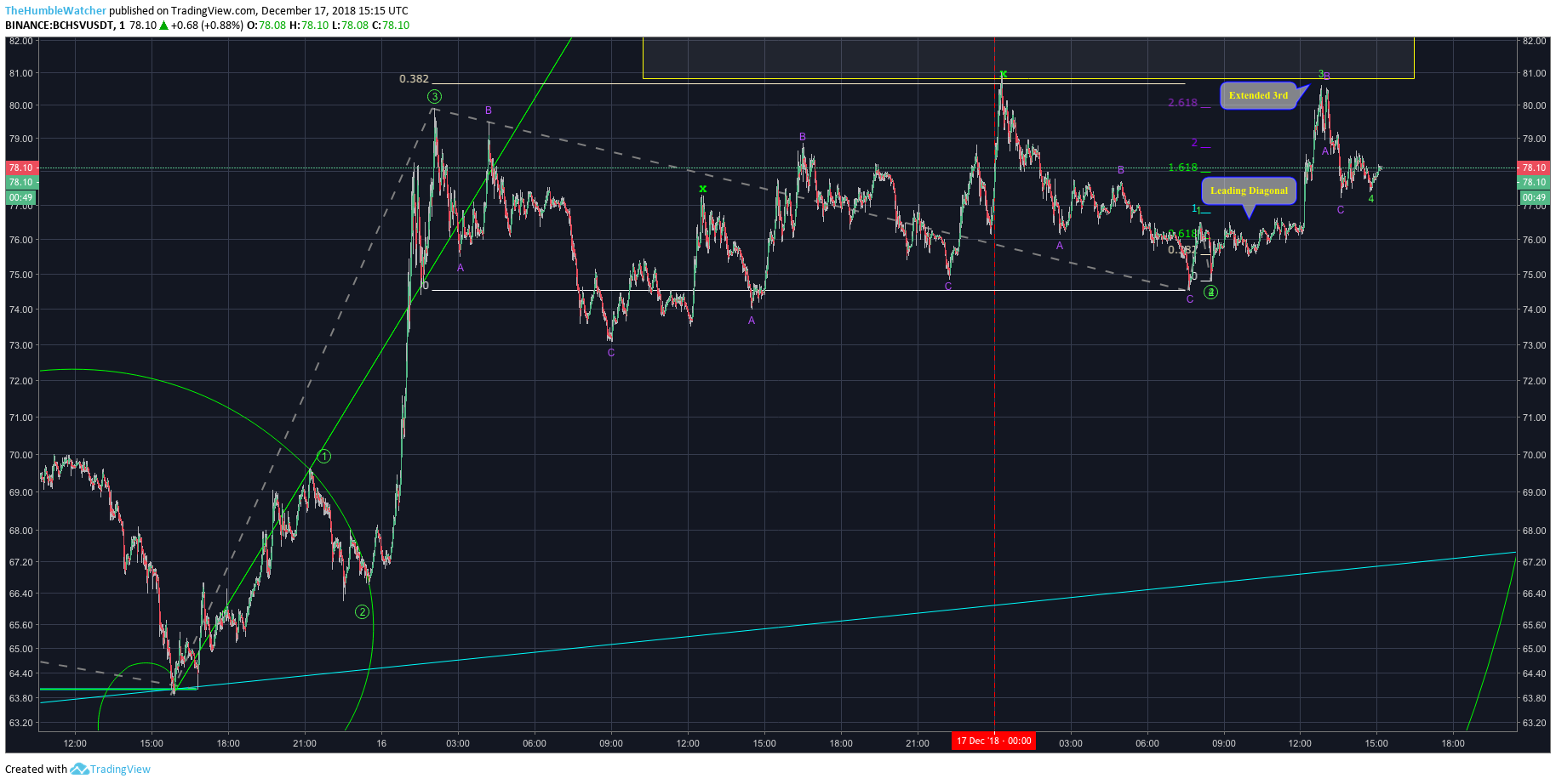  Chart Image