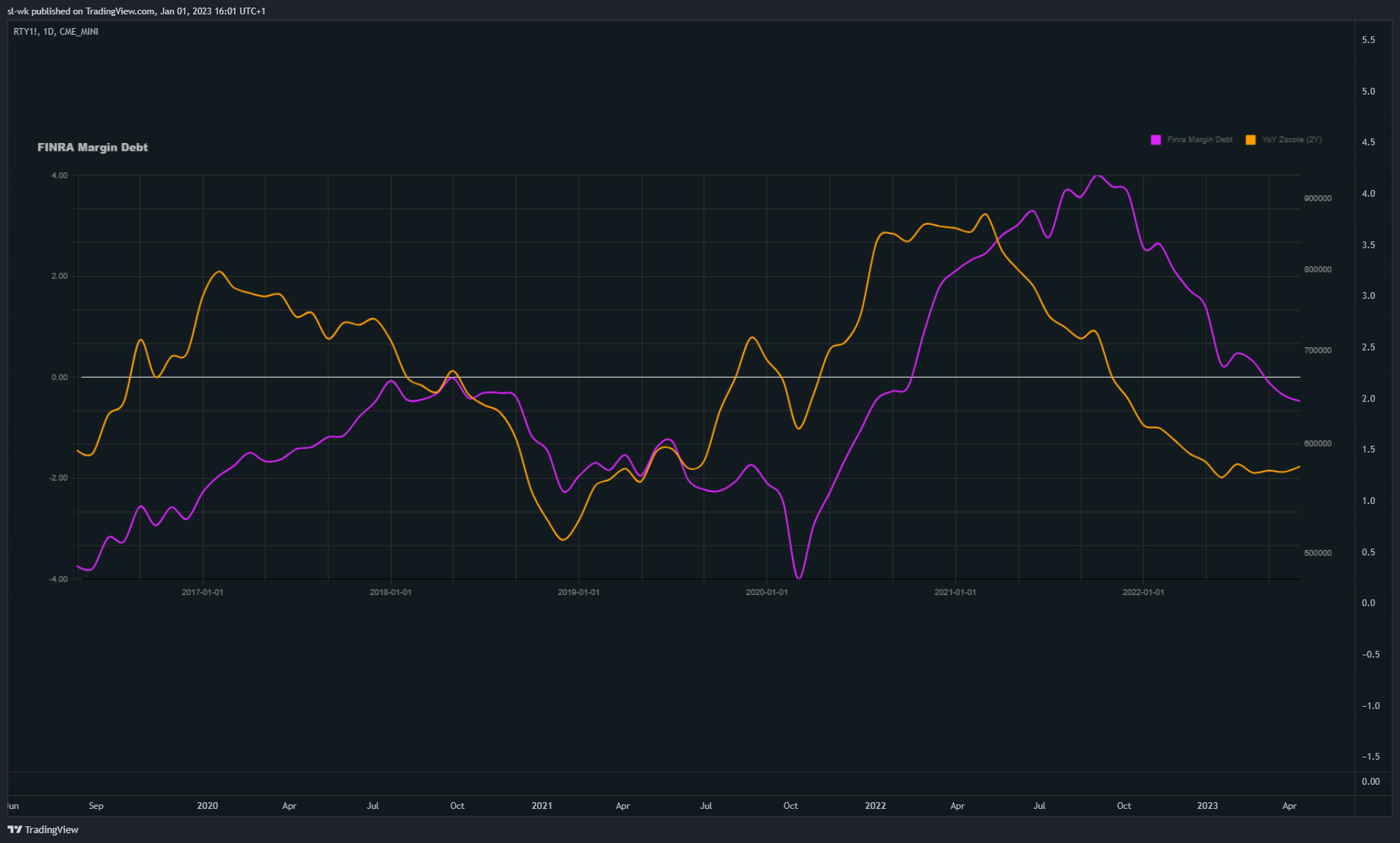 CME_MINI:RTY1! Chart Image by sl-wk