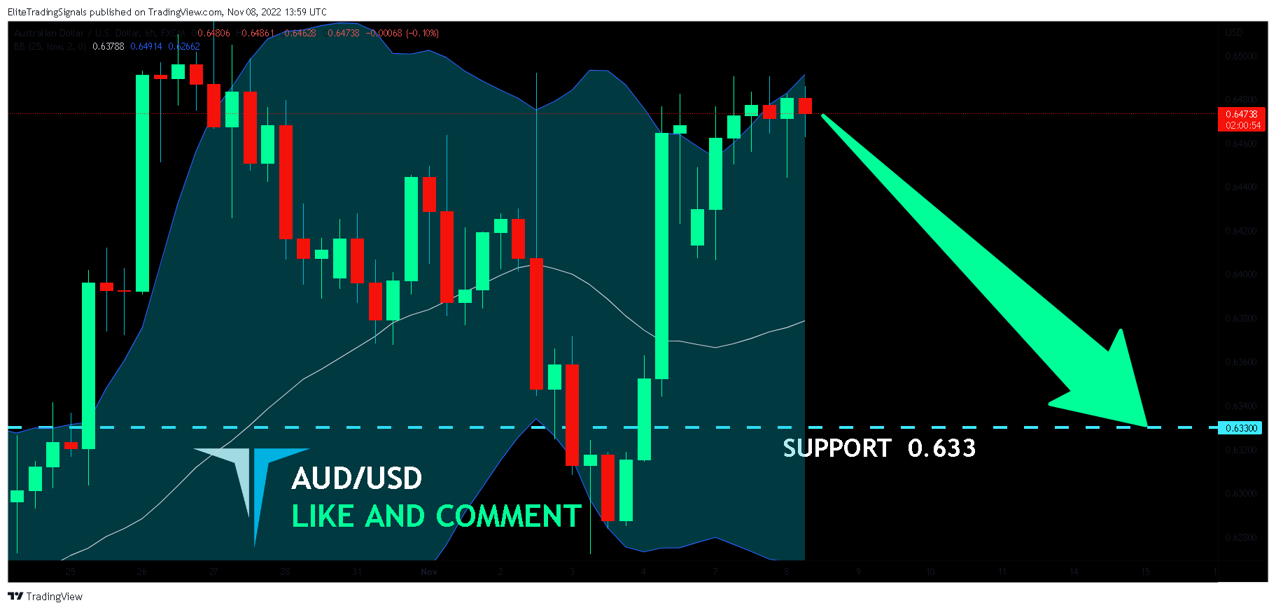 FX:AUDUSD Chart Image by EliteTradingSignals