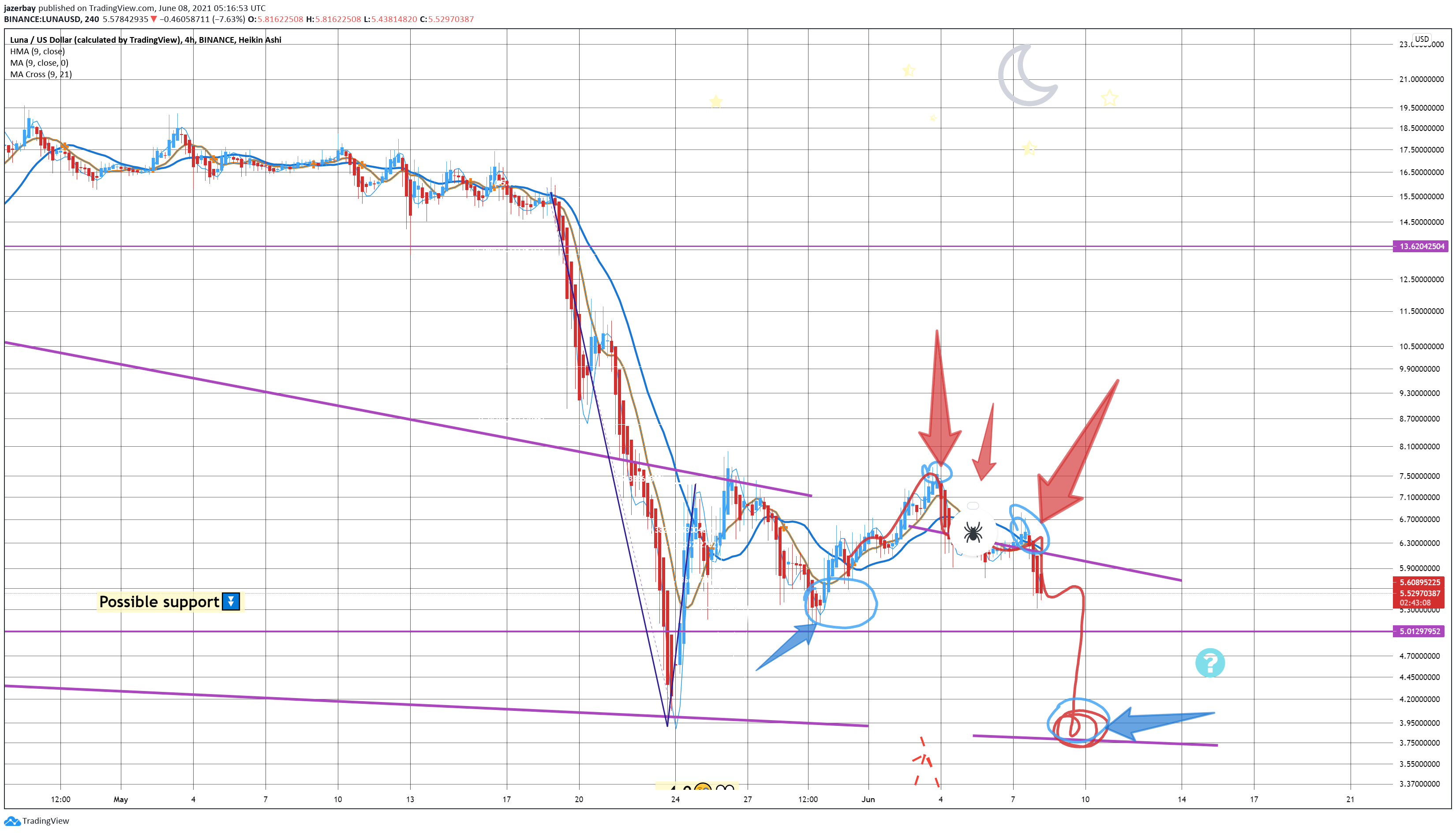  Chart Image
