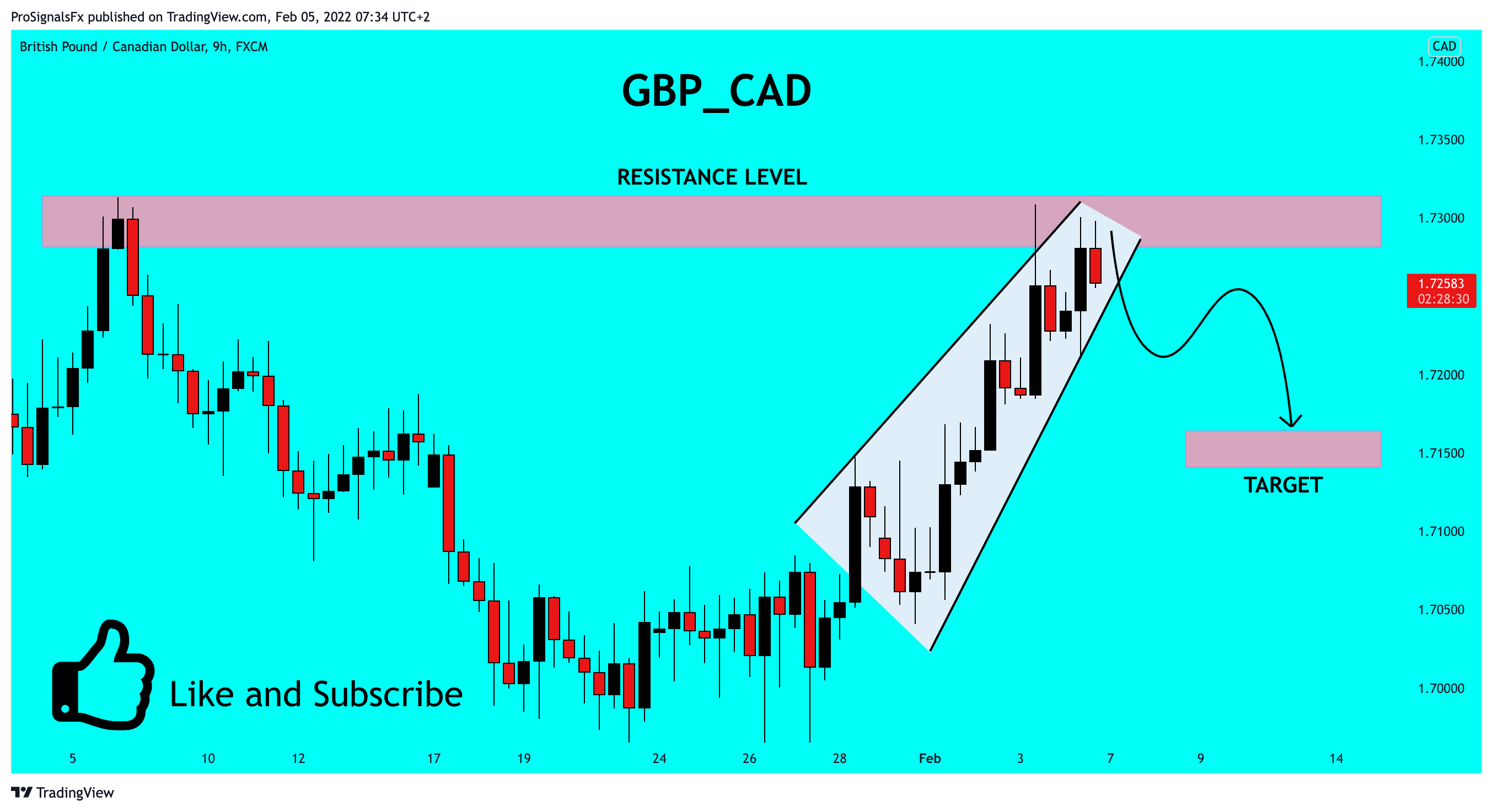 FX:GBPCAD Chart Image by ProSignalsFx