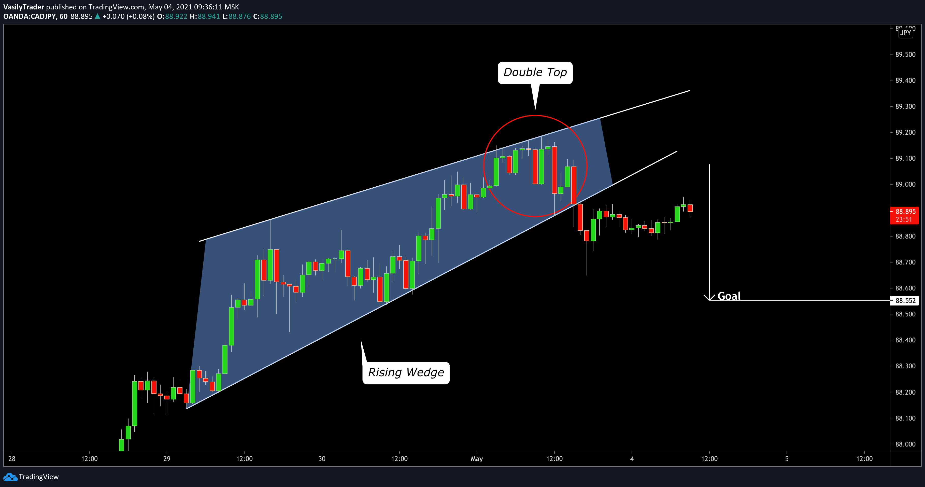  Chart Image