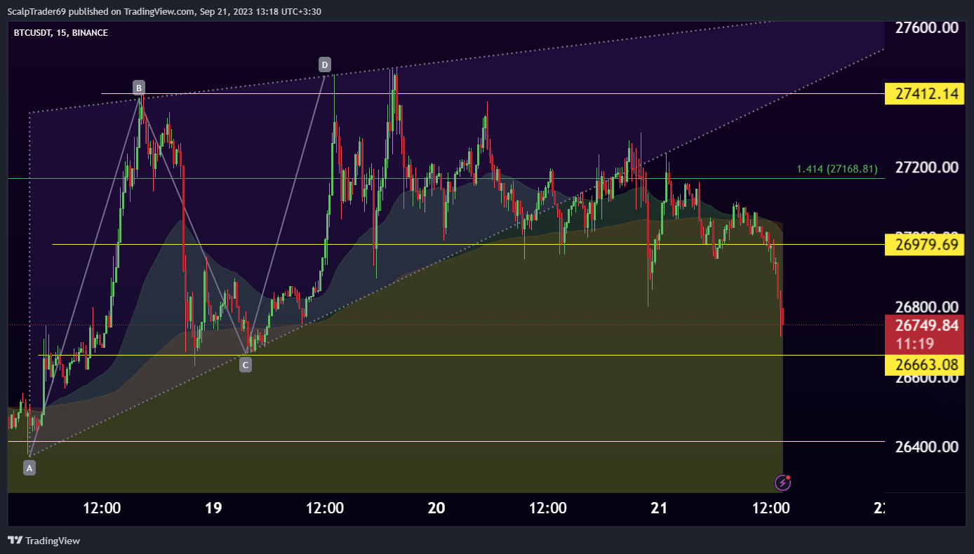 BINANCE:BTCUSDT Chart Image by HesamUNT