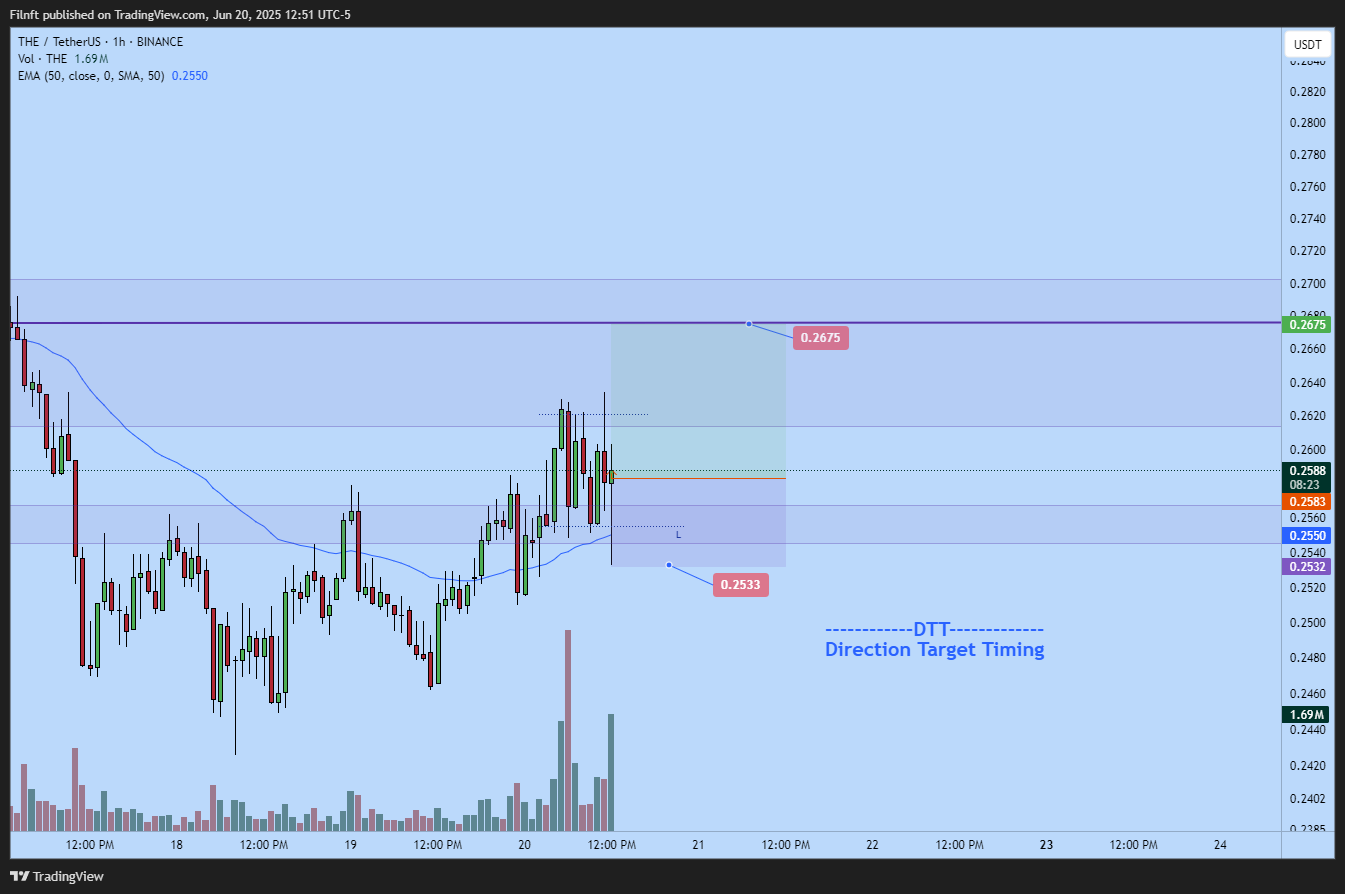 BINANCE:THEUSDT Chart Image by Filnft