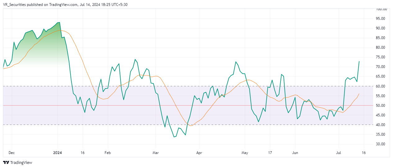 NSE:INOXWIND Chart Image by VR_Securities