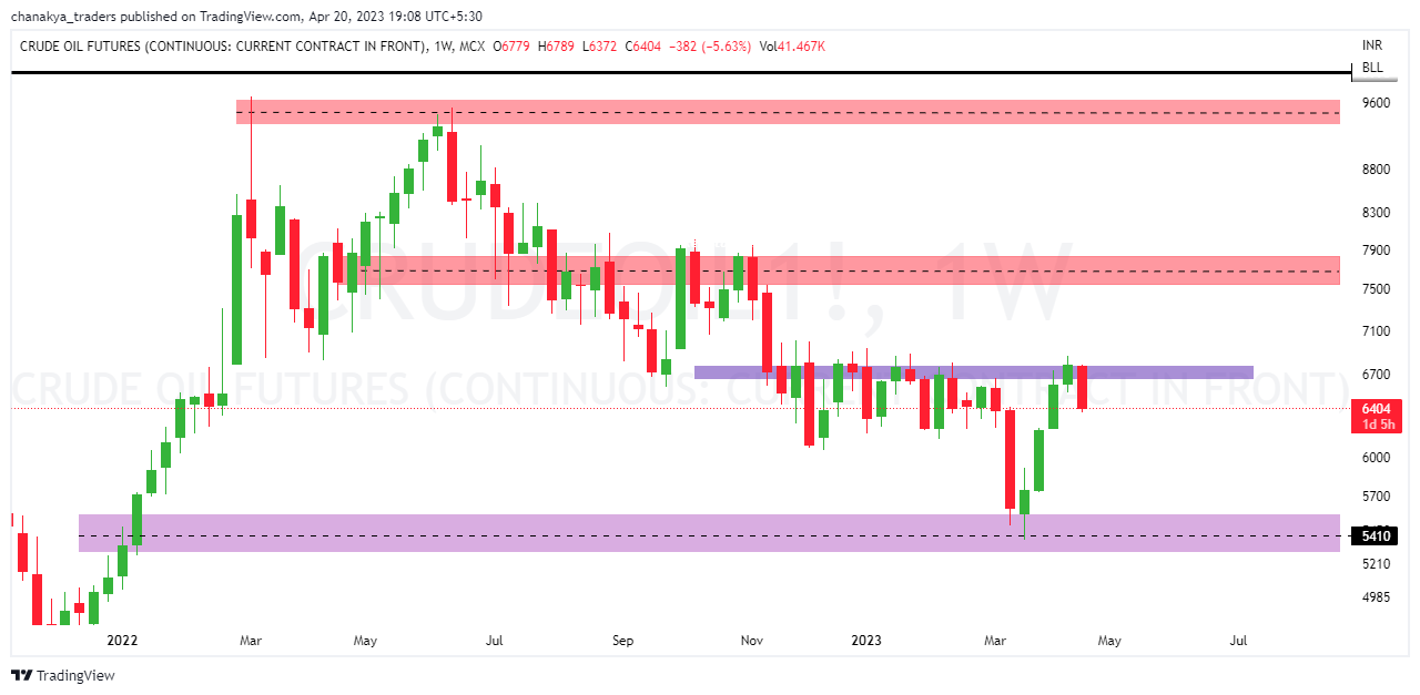 MCX:CRUDEOIL1! Chart Image by Jha_Nidhi