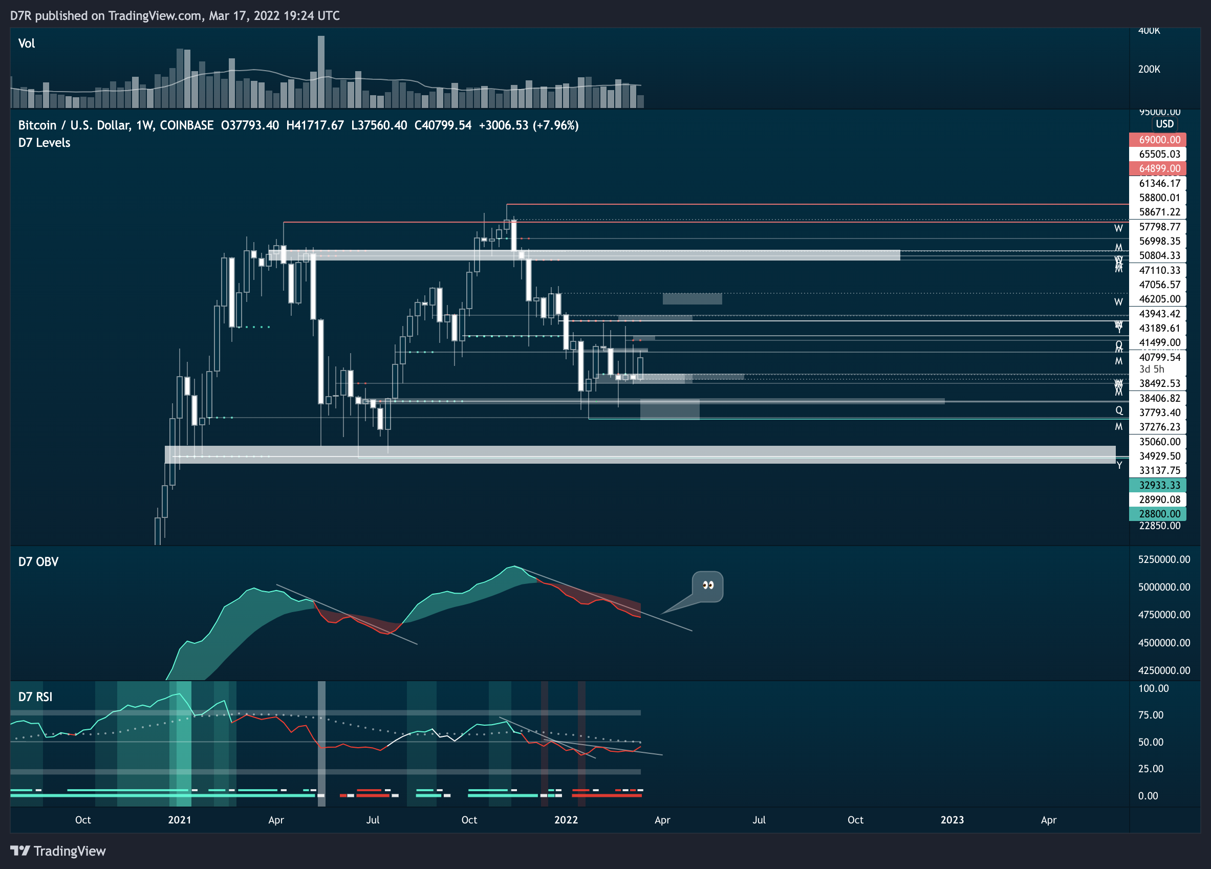 COINBASE:BTCUSD Chart Image by D7R