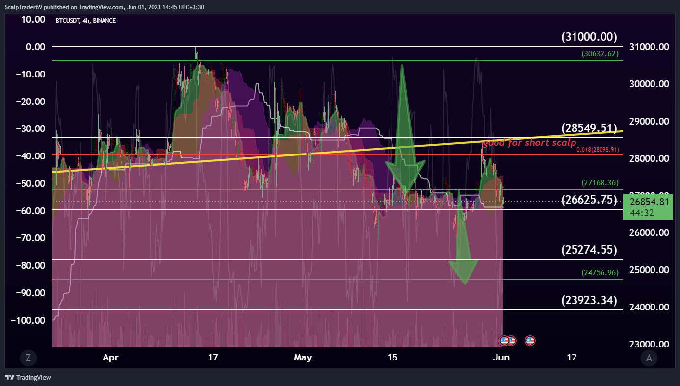 BINANCE:BTCUSDT Chart Image by HesamUNT