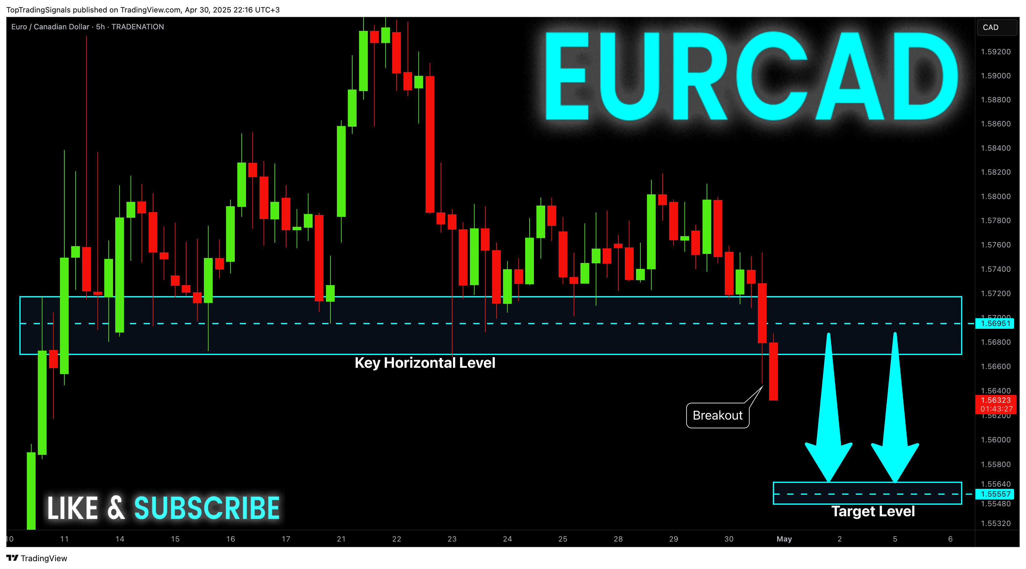 TRADENATION:EURCAD Chart Image by TopTradingSignals