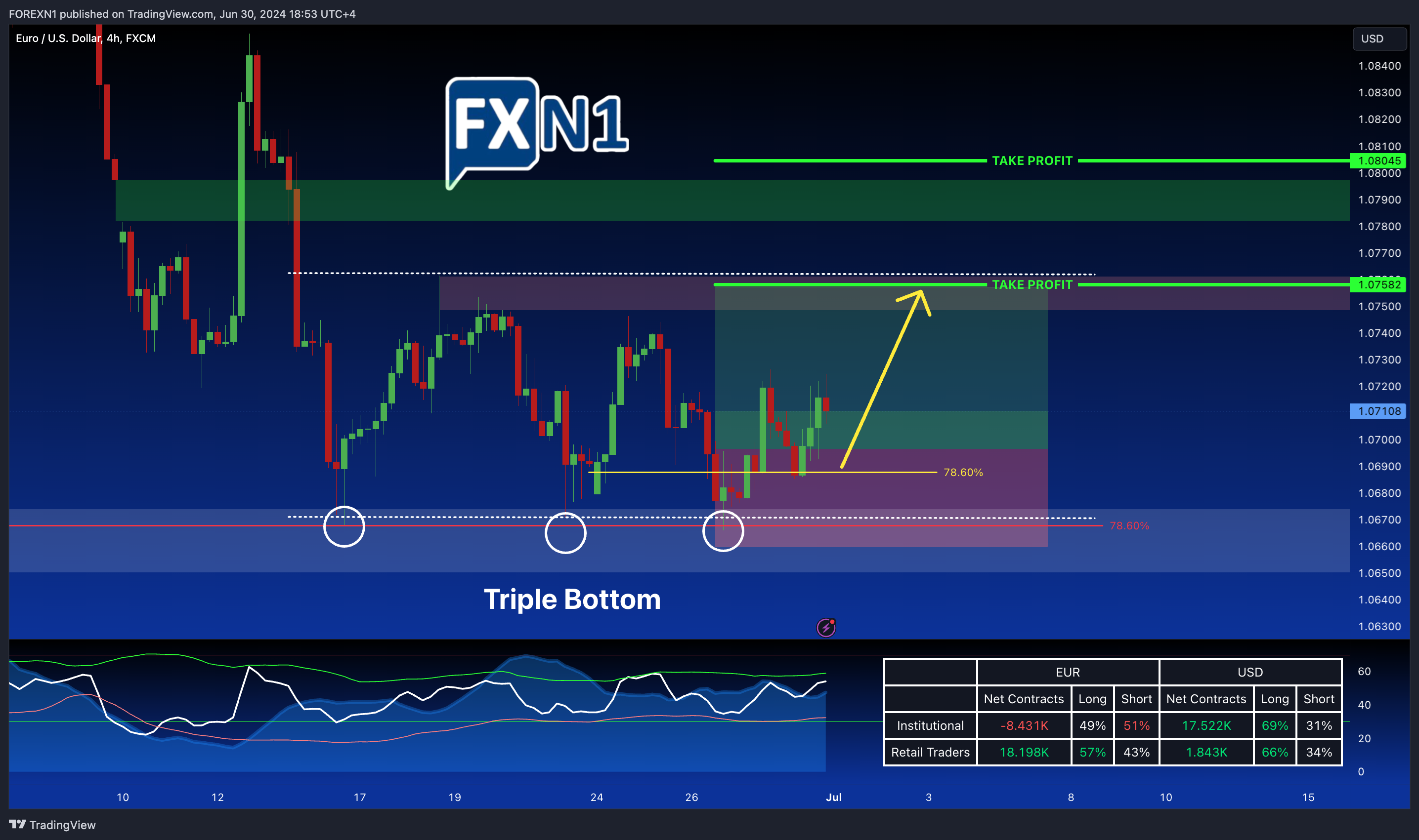 FX:EURUSD Chart Image by FOREXN1