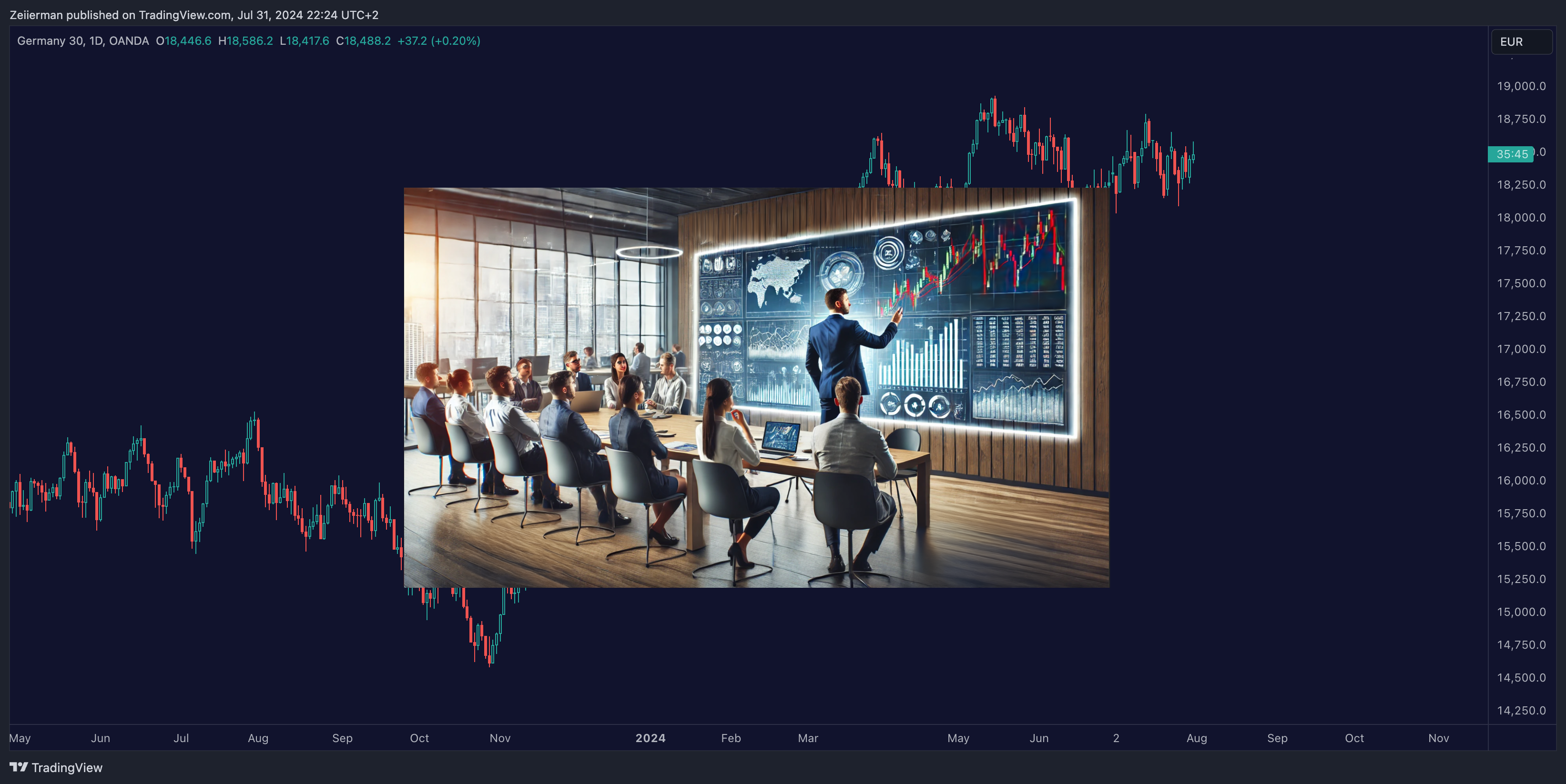 OANDA:DE30EUR Chart Image by Zeiierman