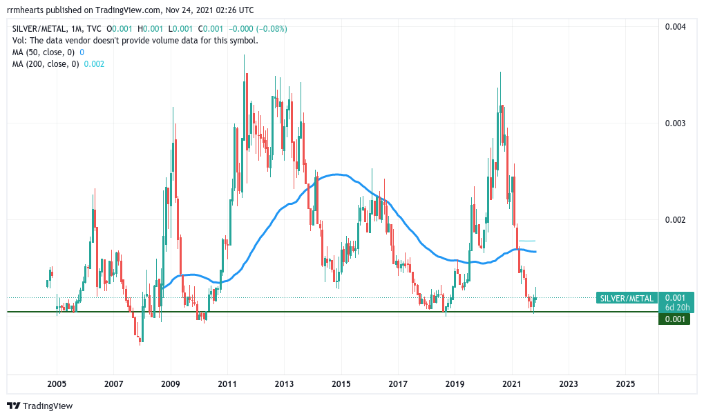 TVC:SILVER/BSE:METAL Chart Image by rrmhearts
