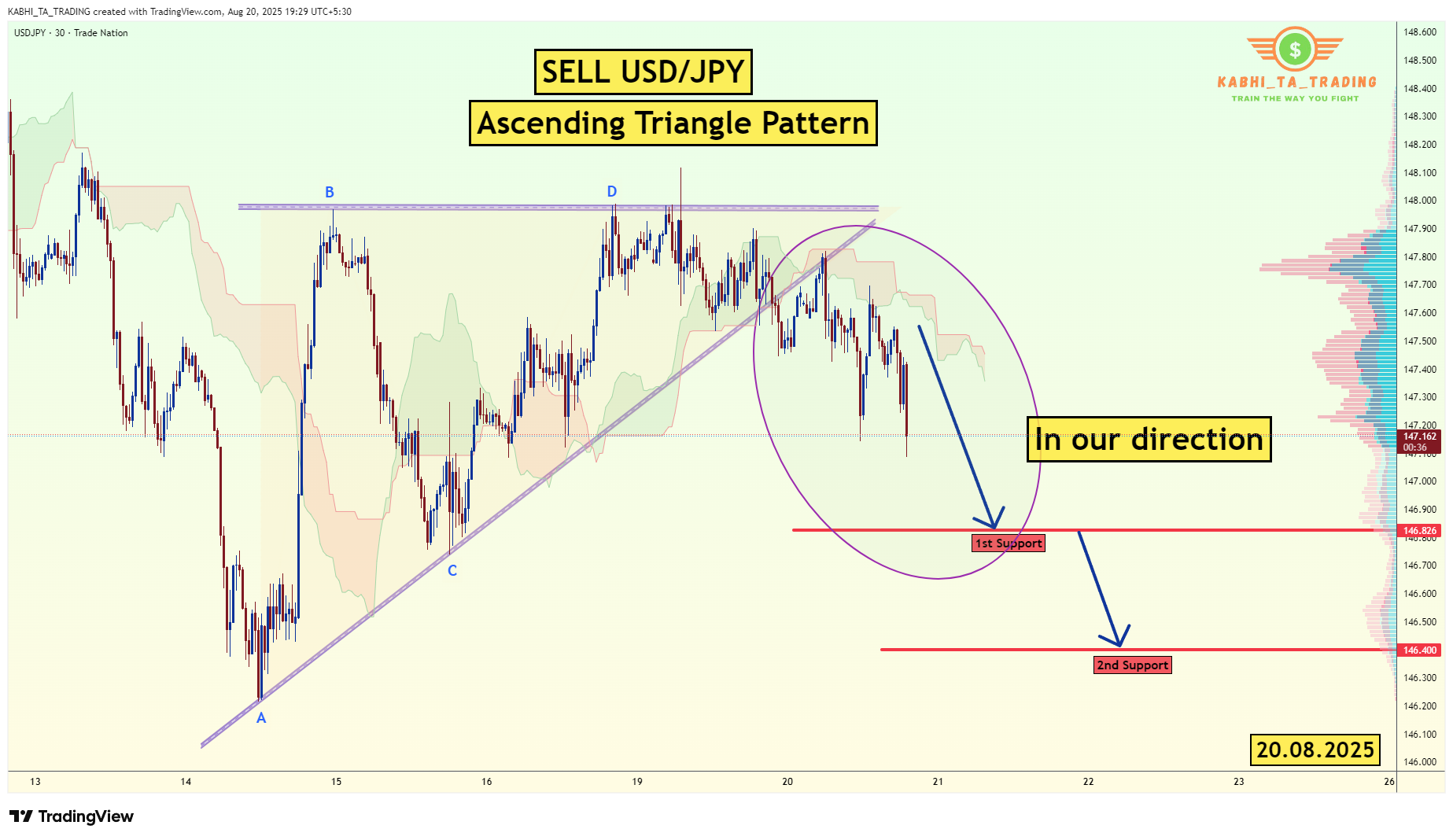 TRADENATION:USDJPY Chart Image by KABHI_TA_TRADING