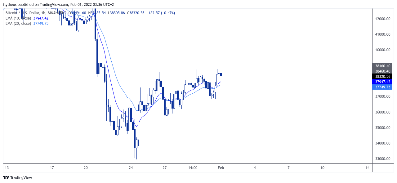 BINANCEUS:BTCUSD Chart Image by TradeLive-