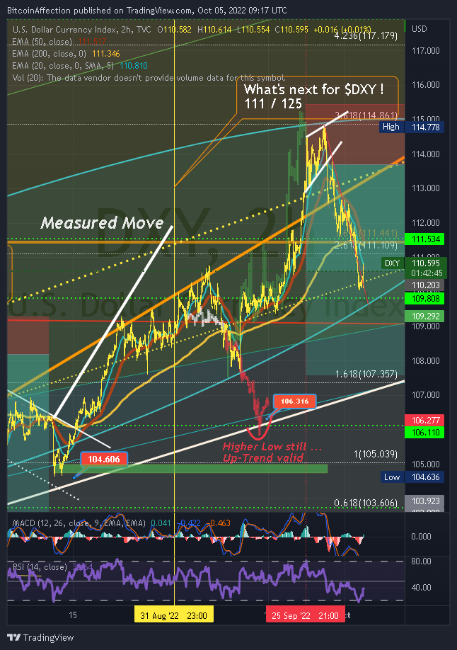 TVC:DXY Chart Image by Mr_J__fx
