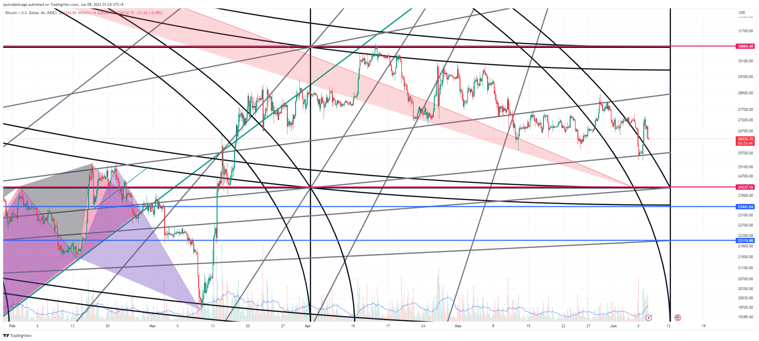INDEX:BTCUSD Chart Image by jackrabbitrage