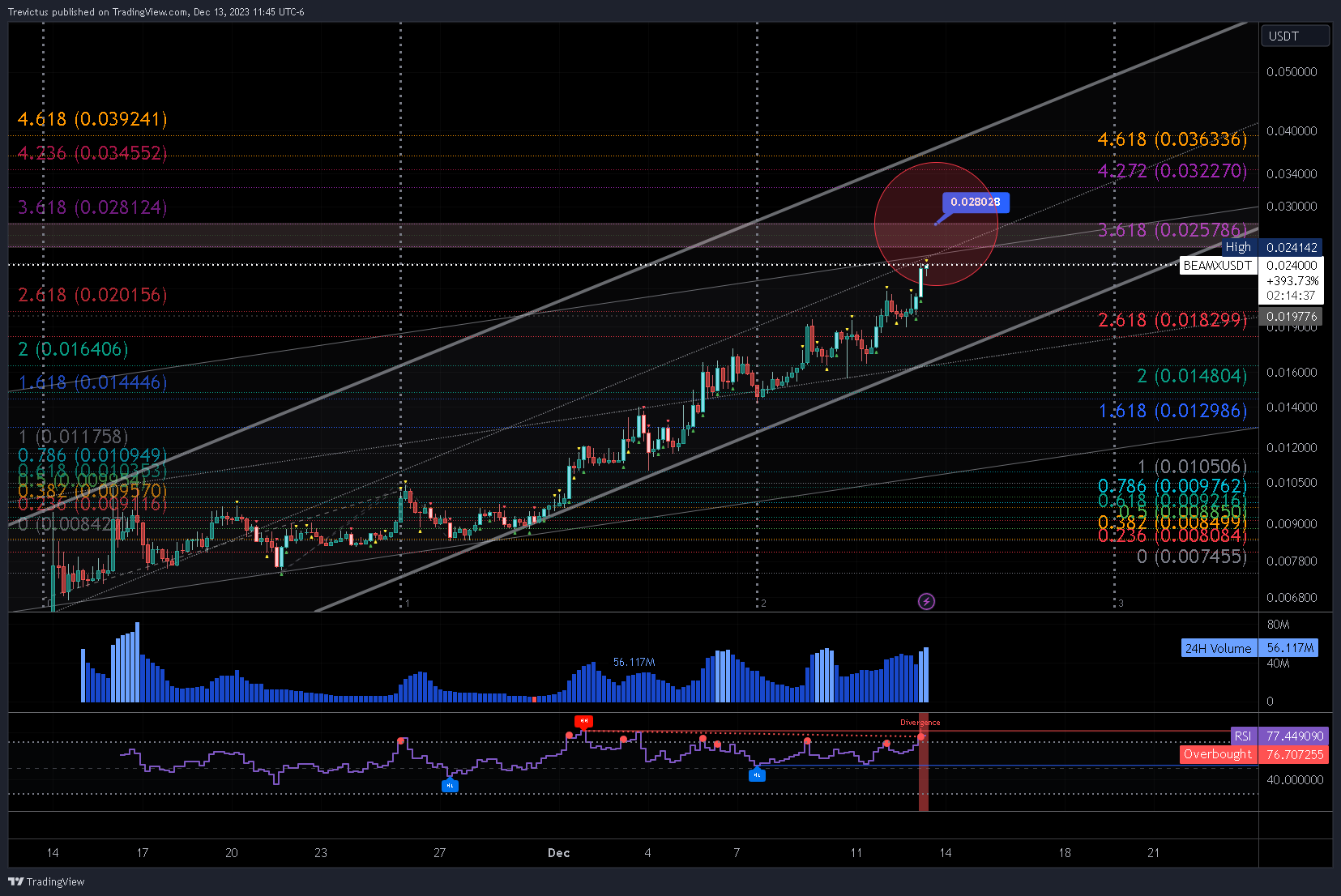 BINANCE:BEAMXUSDT Chart Image by Trevictus