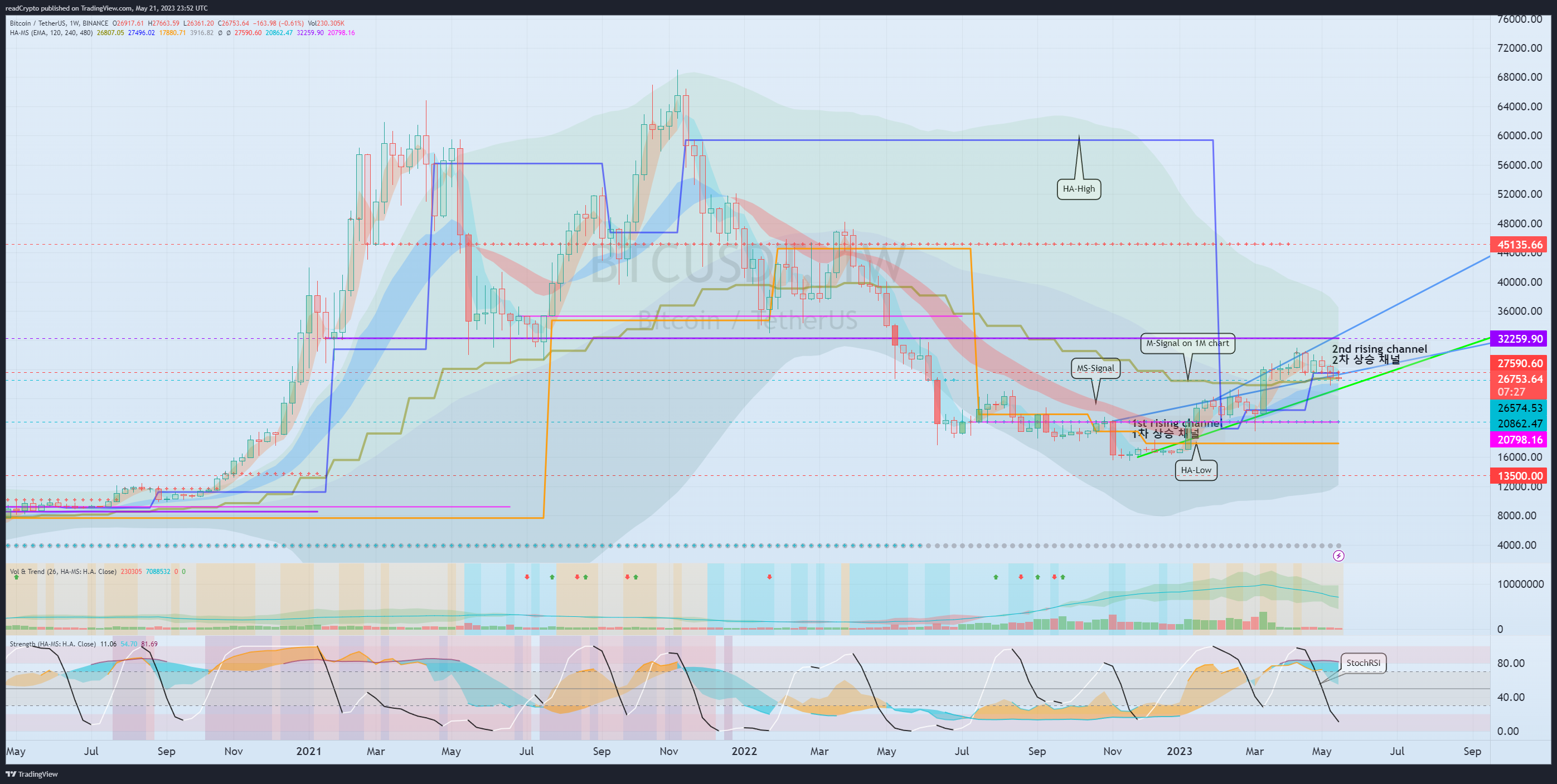 BINANCE:BTCUSDT Chart Image by readCrypto