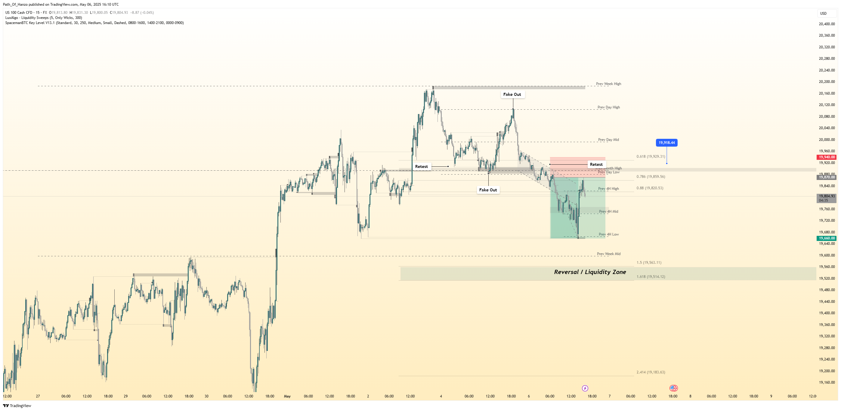 FX:NAS100 Chart Image by Path_Of_Hanzo