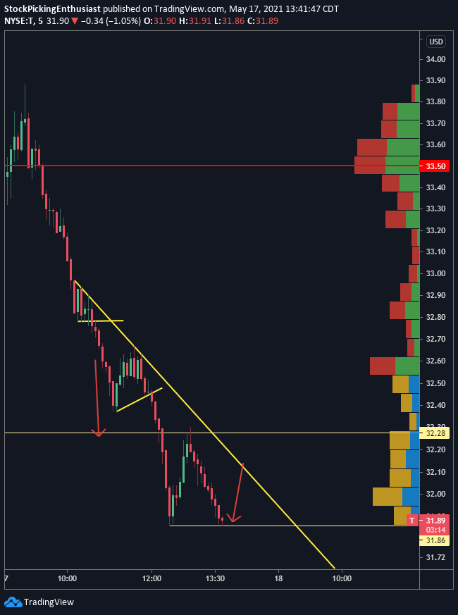  Chart Image