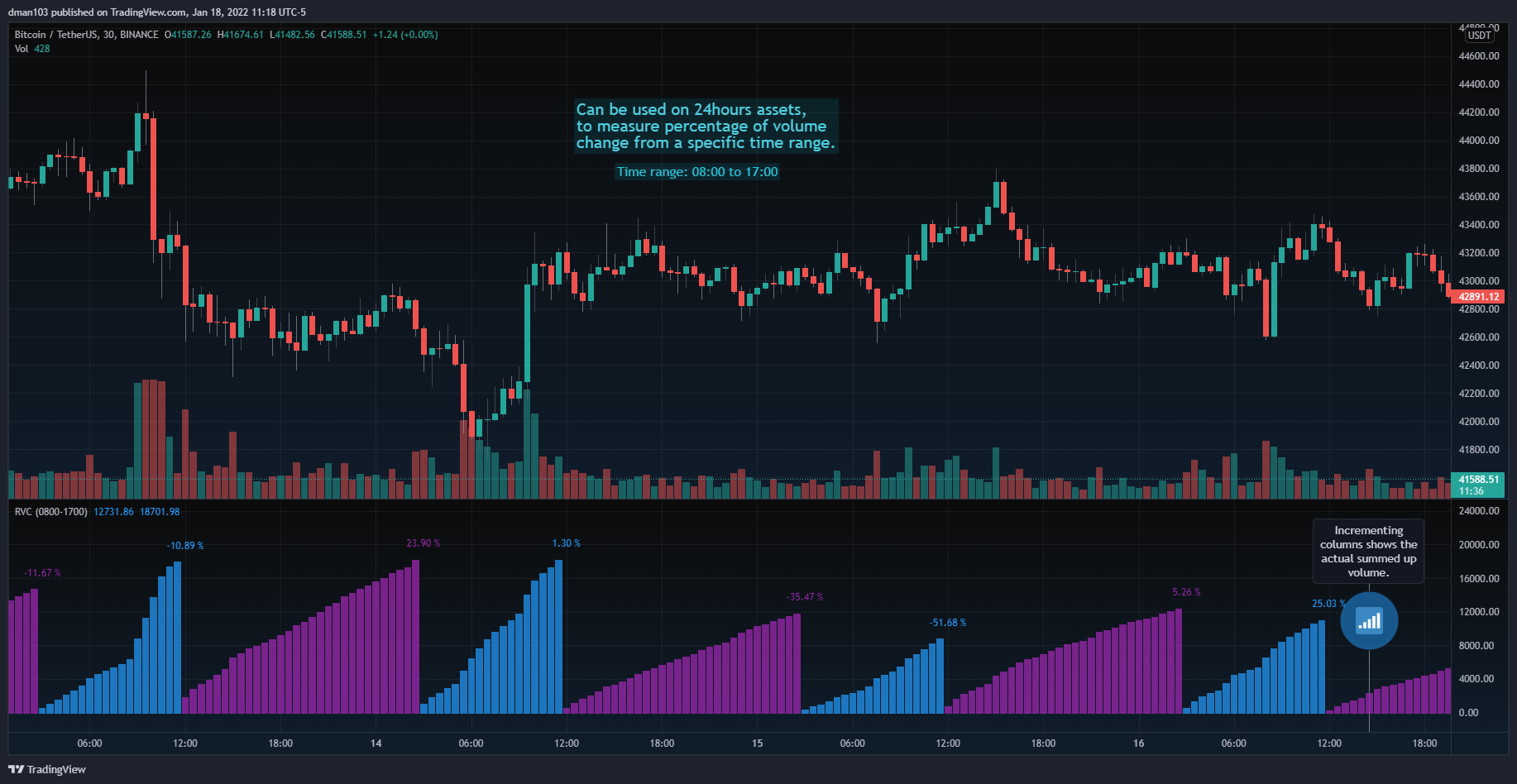 BINANCE:BTCUSDT Chart Image by dman103