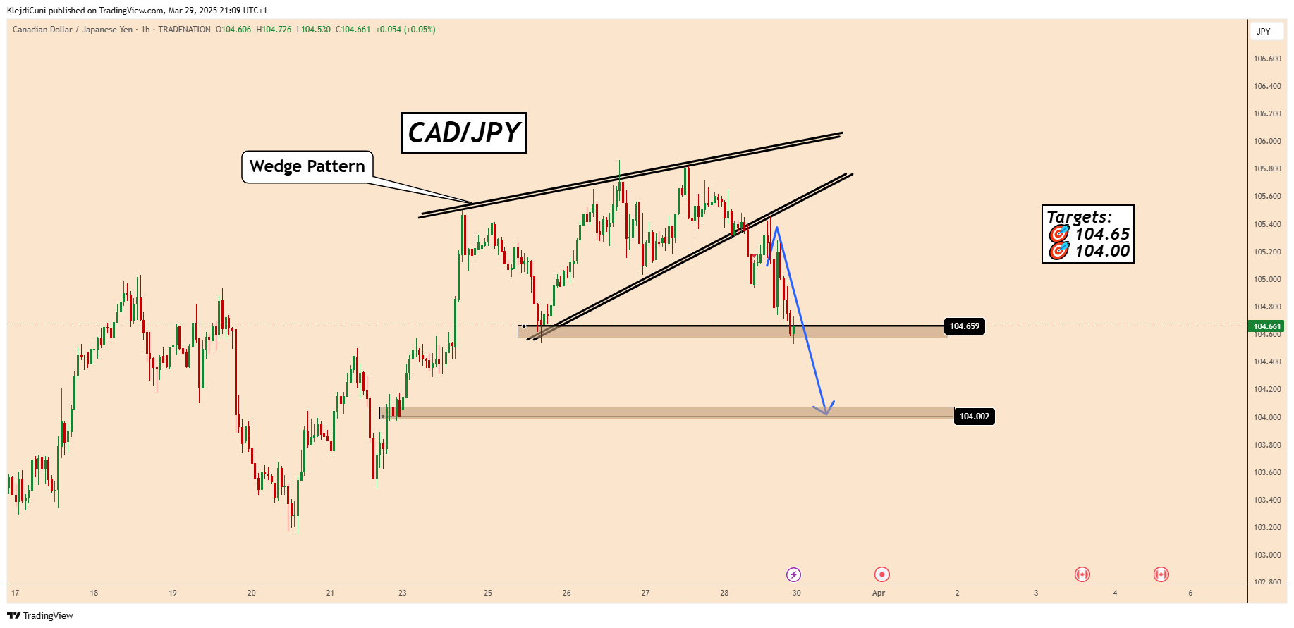 TRADENATION:CADJPY Chart Image by KlejdiCuni