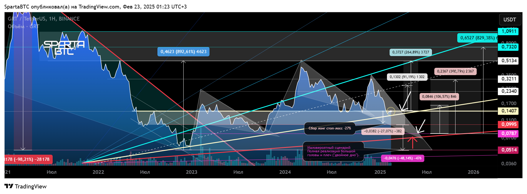 BINANCE:GRTUSDT Chart Image by SpartaBTC