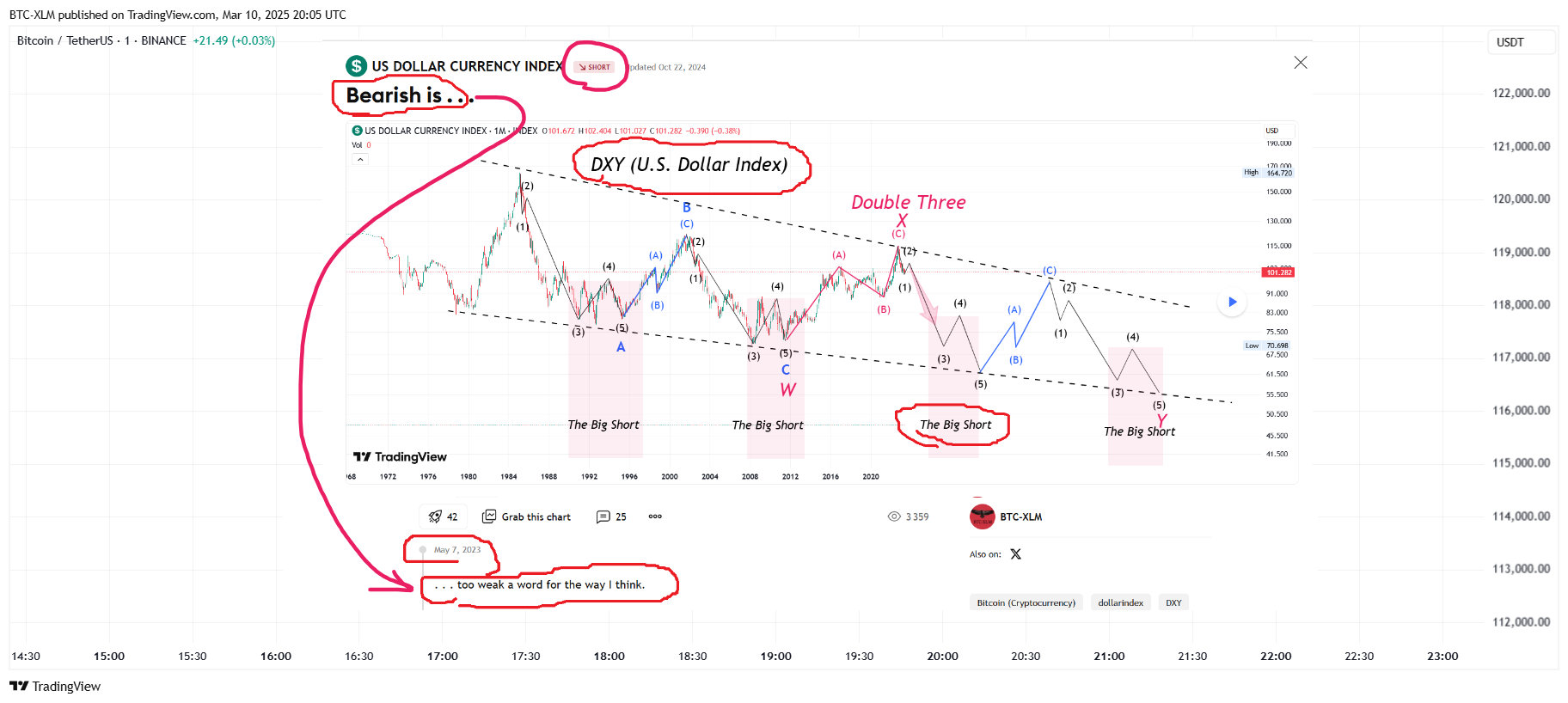 BINANCE:BTCUSDT Chart Image by BTC-XLM
