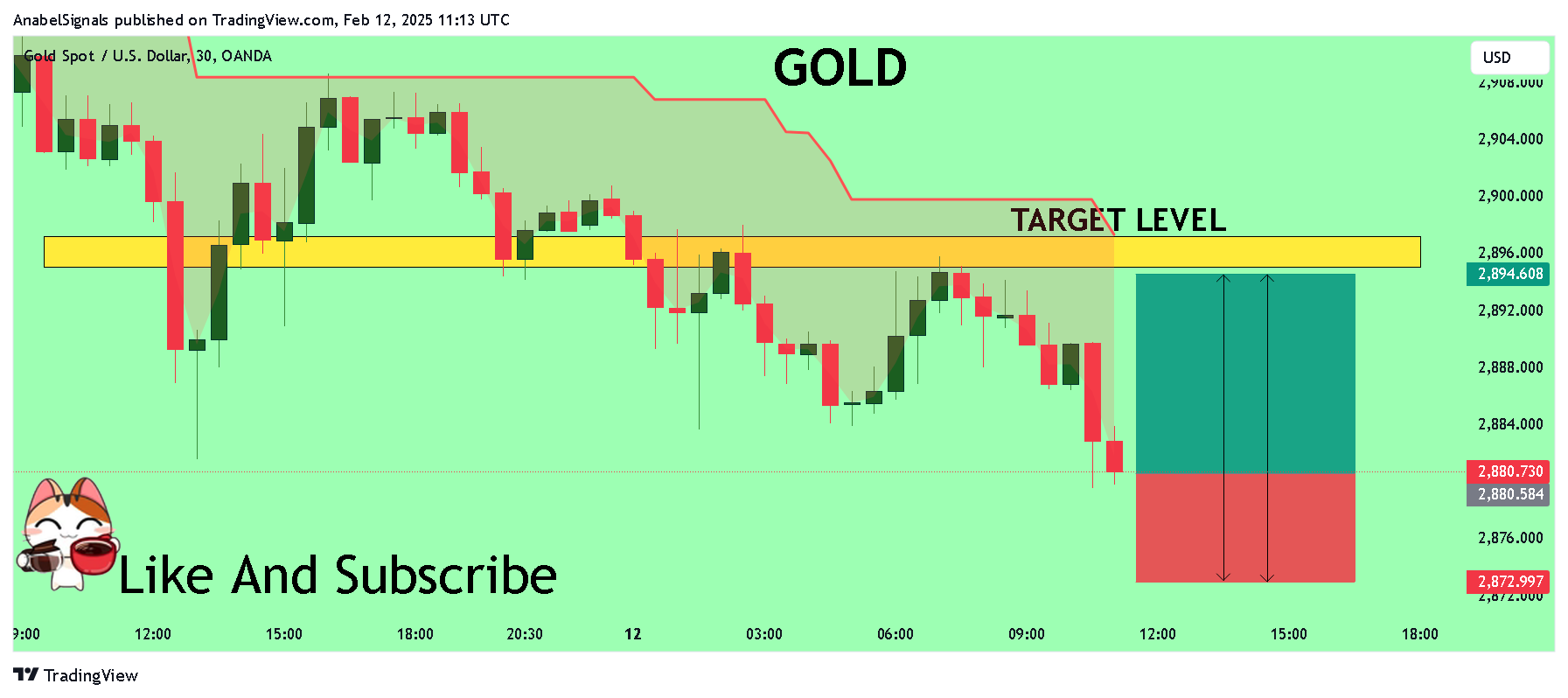 OANDA:XAUUSD Chart Image by AnabelSignals