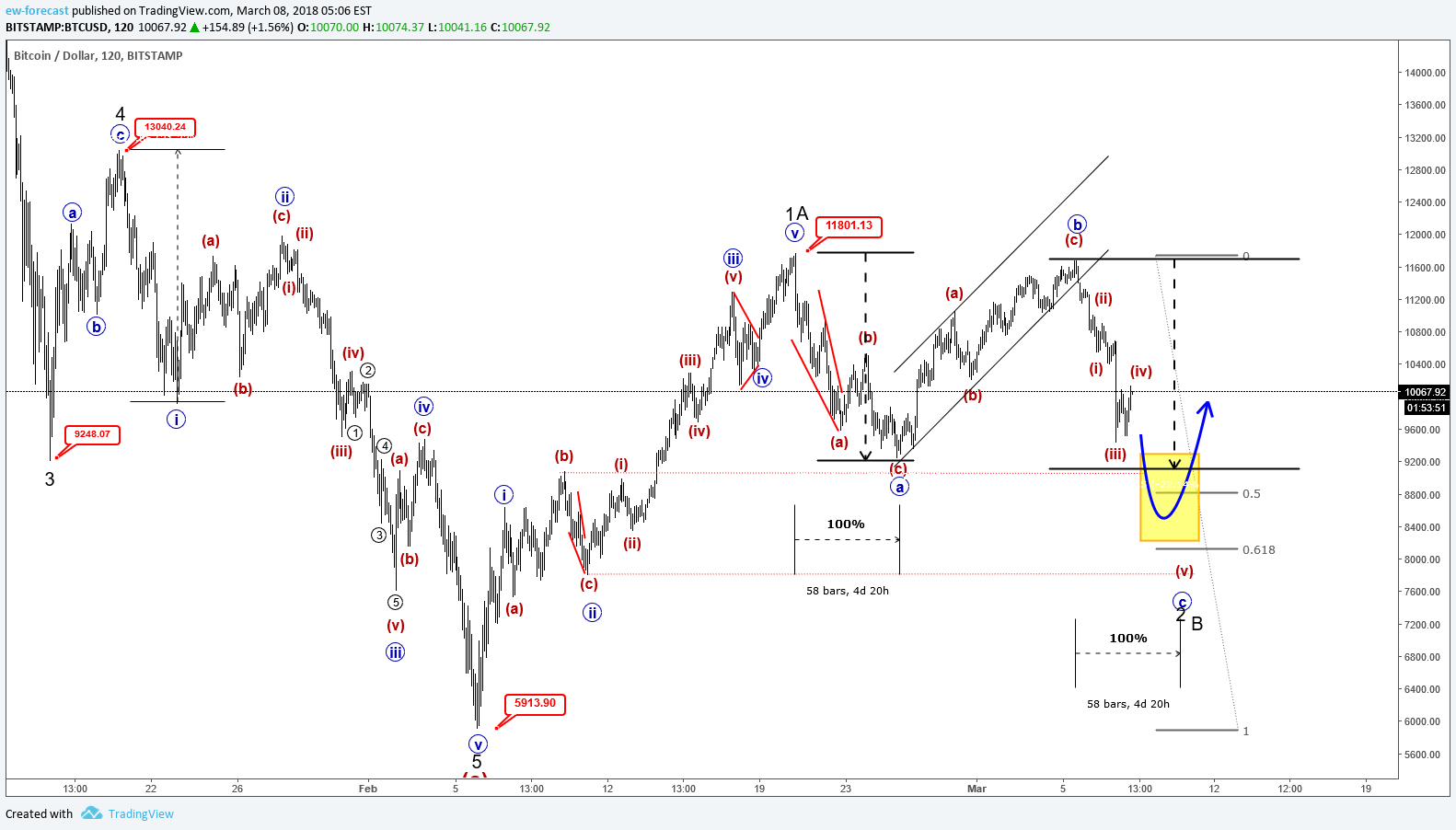  Chart Image