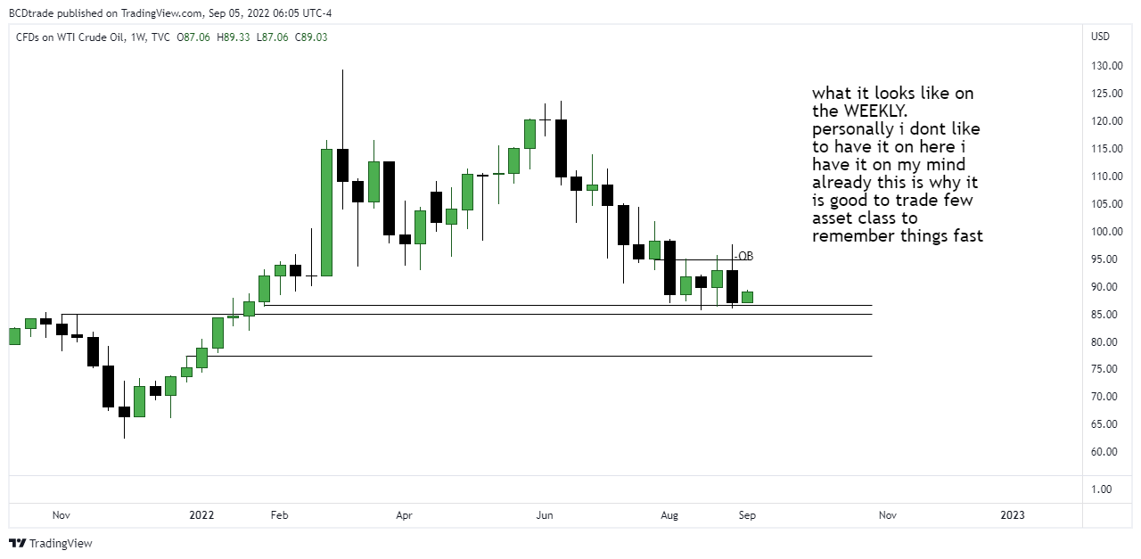 TVC:USOIL Chart Image by BCDtrade