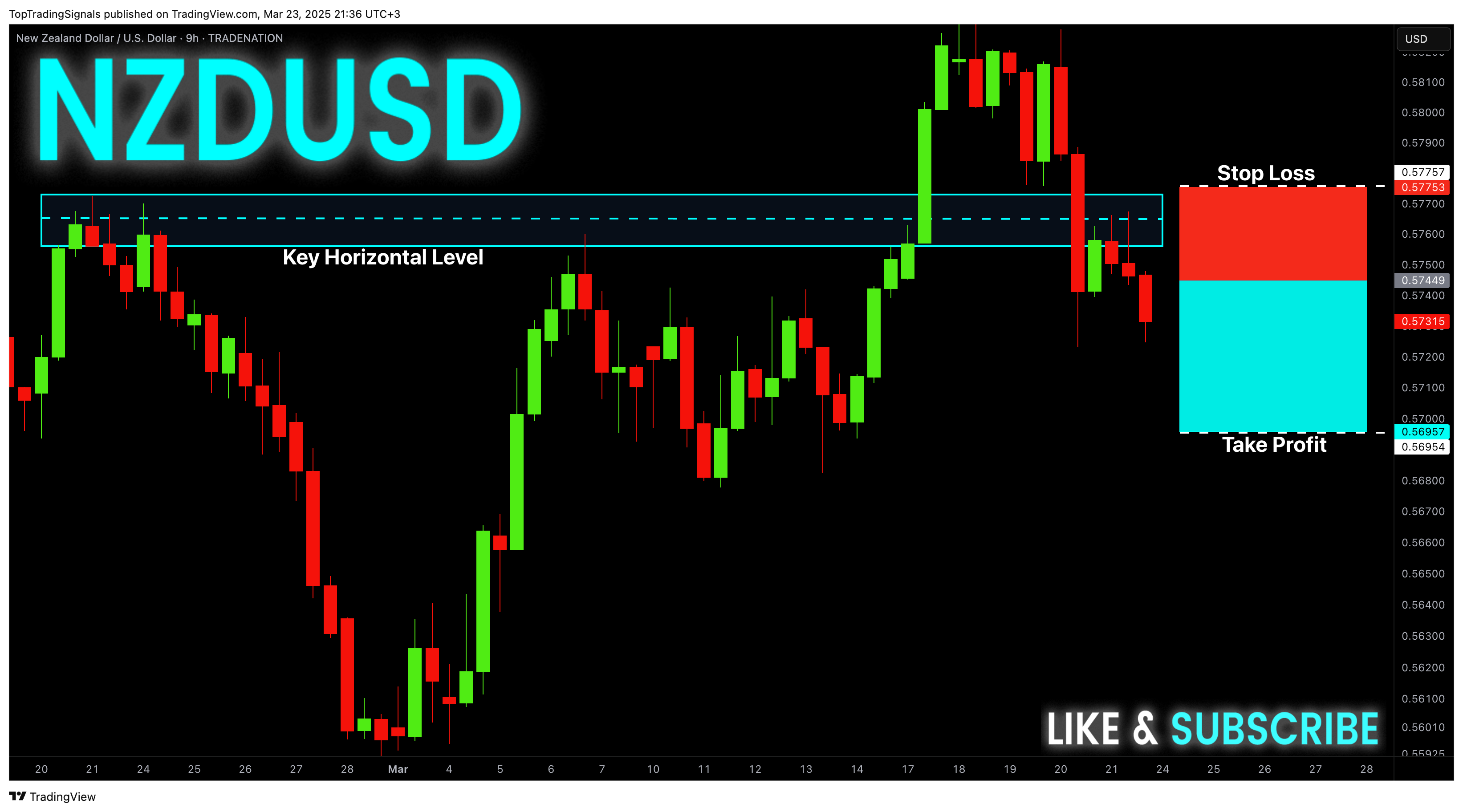 TRADENATION:NZDUSD Chart Image by TopTradingSignals