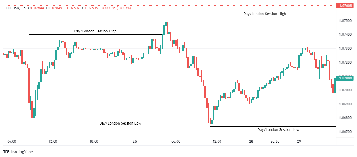 EURUSD Chart Image
