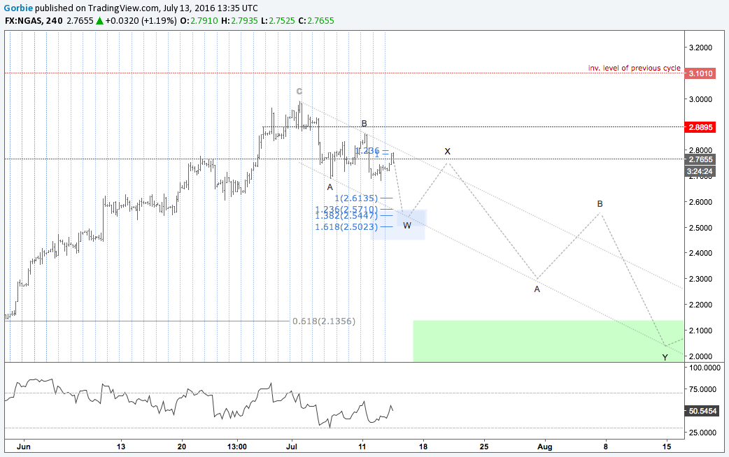  Chart Image